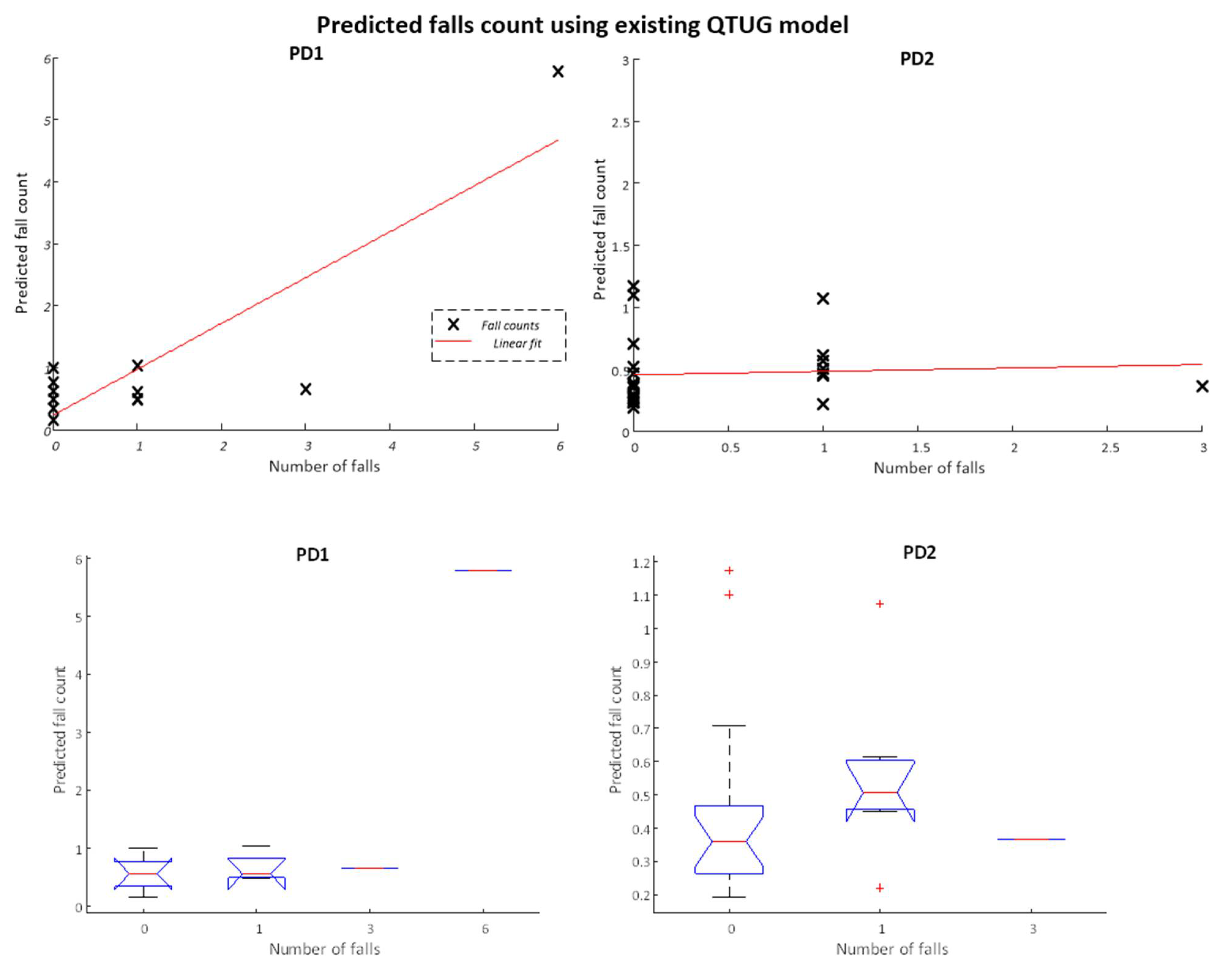 Sensors 22 00054 g004