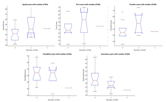 Sensors 22 00054 g0a1 550