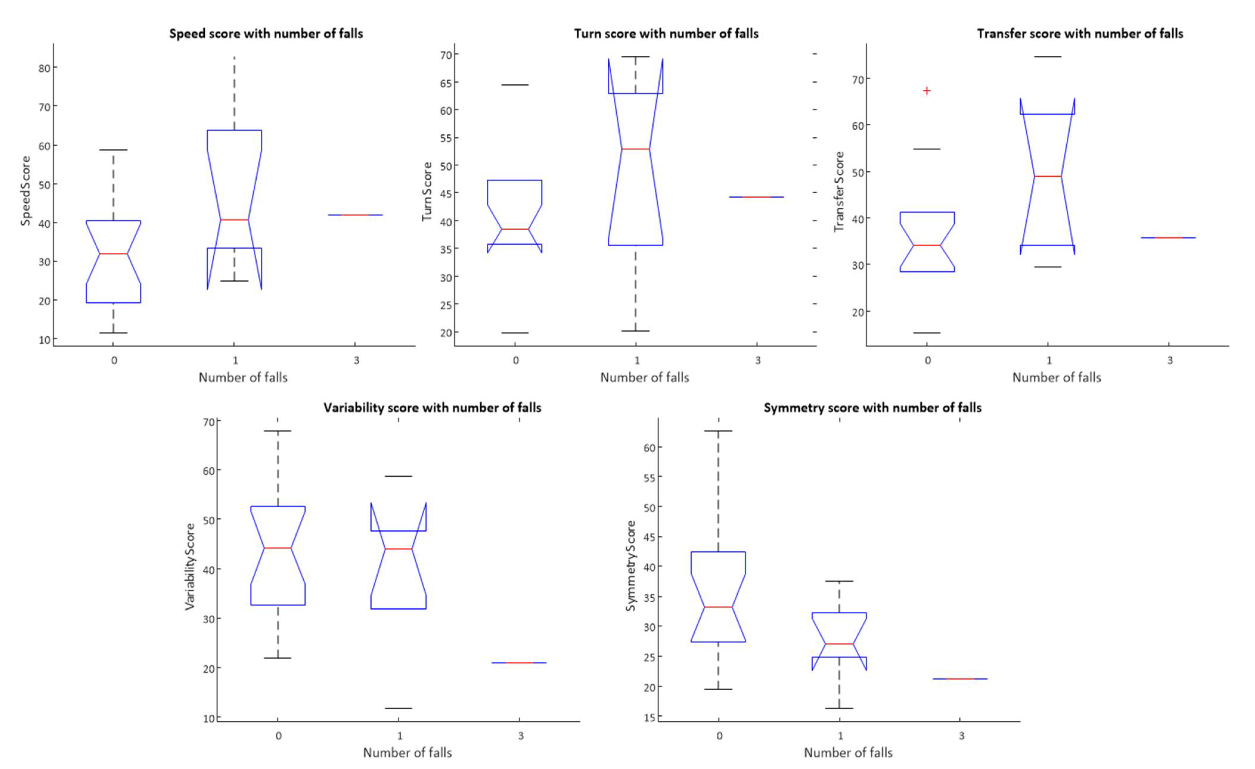Sensors 22 00054 g0a1