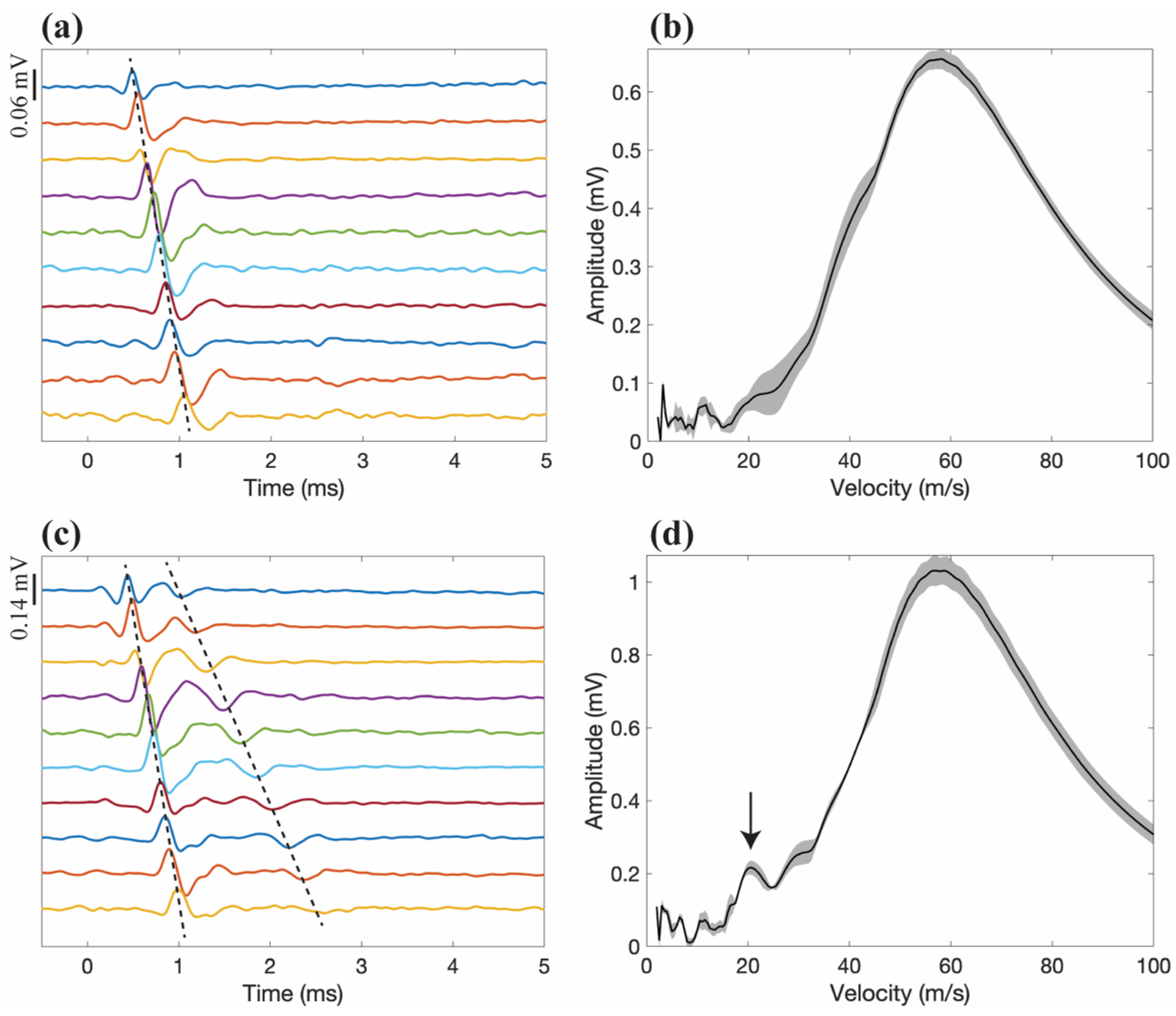 Sensors 22 00058 g002