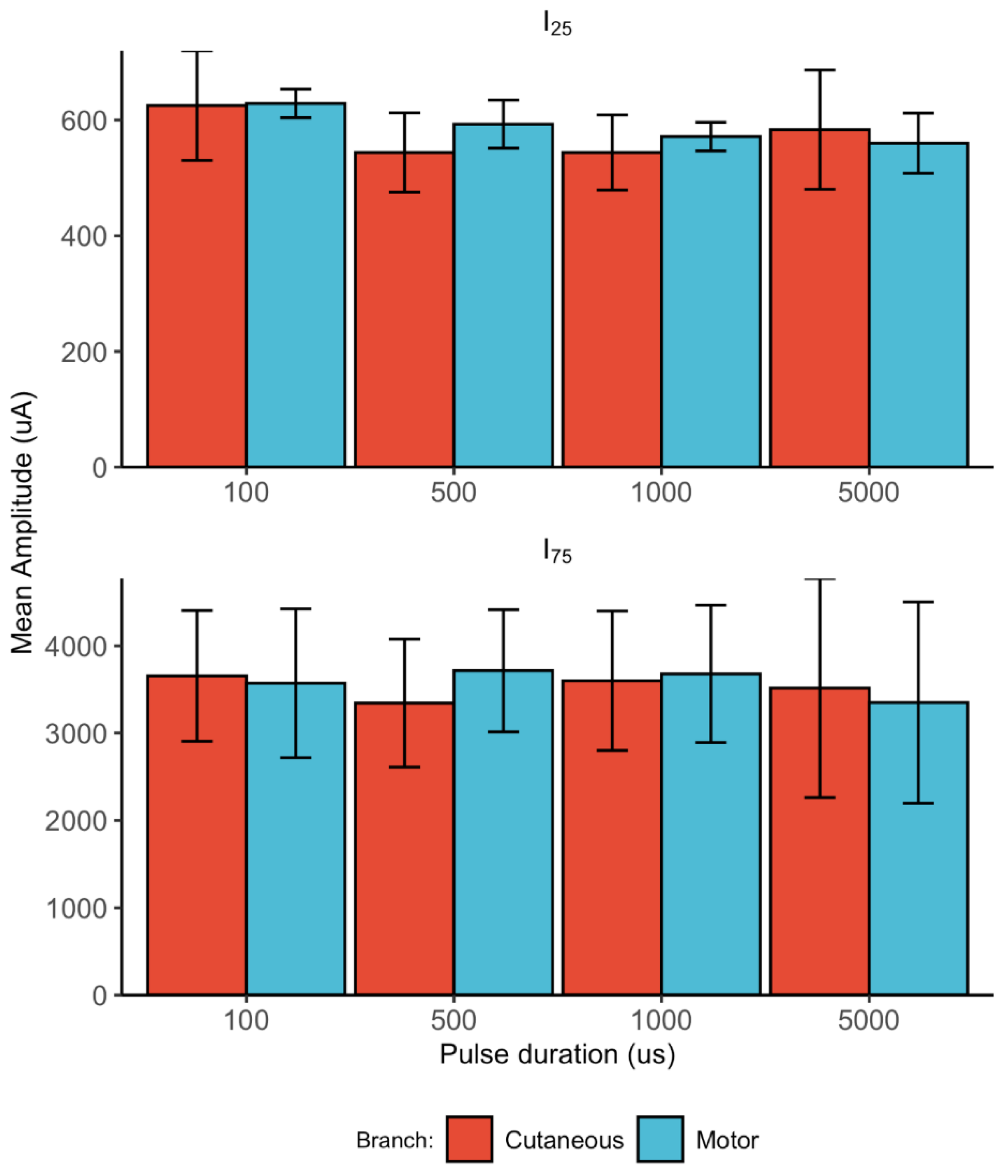 Sensors 22 00058 g006