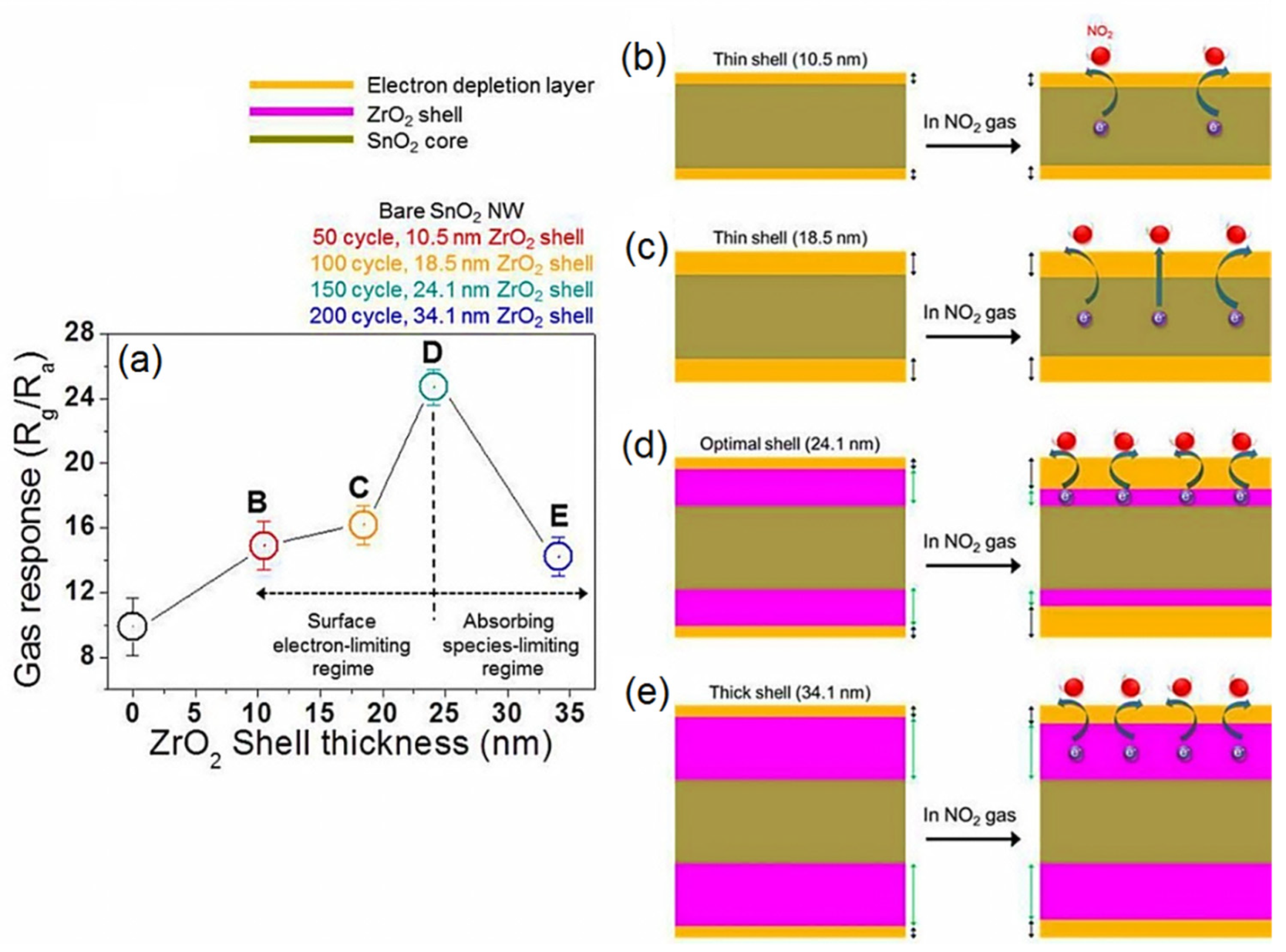 Sensors 22 00061 g007