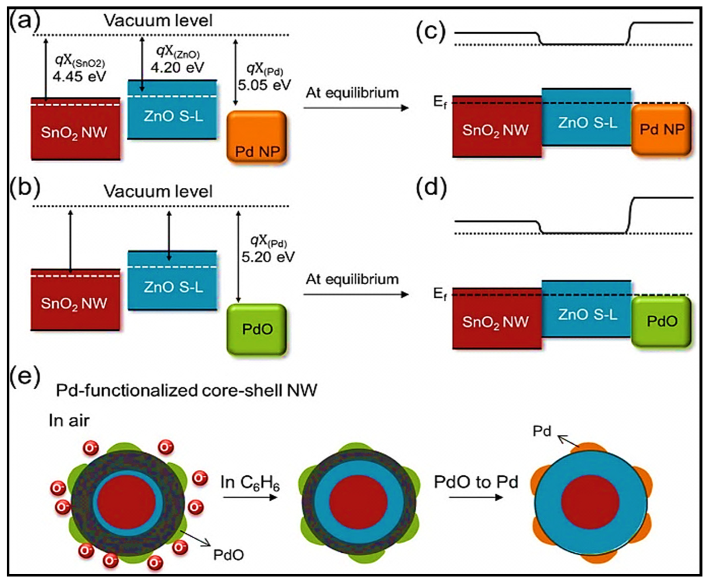 Sensors 22 00061 g016