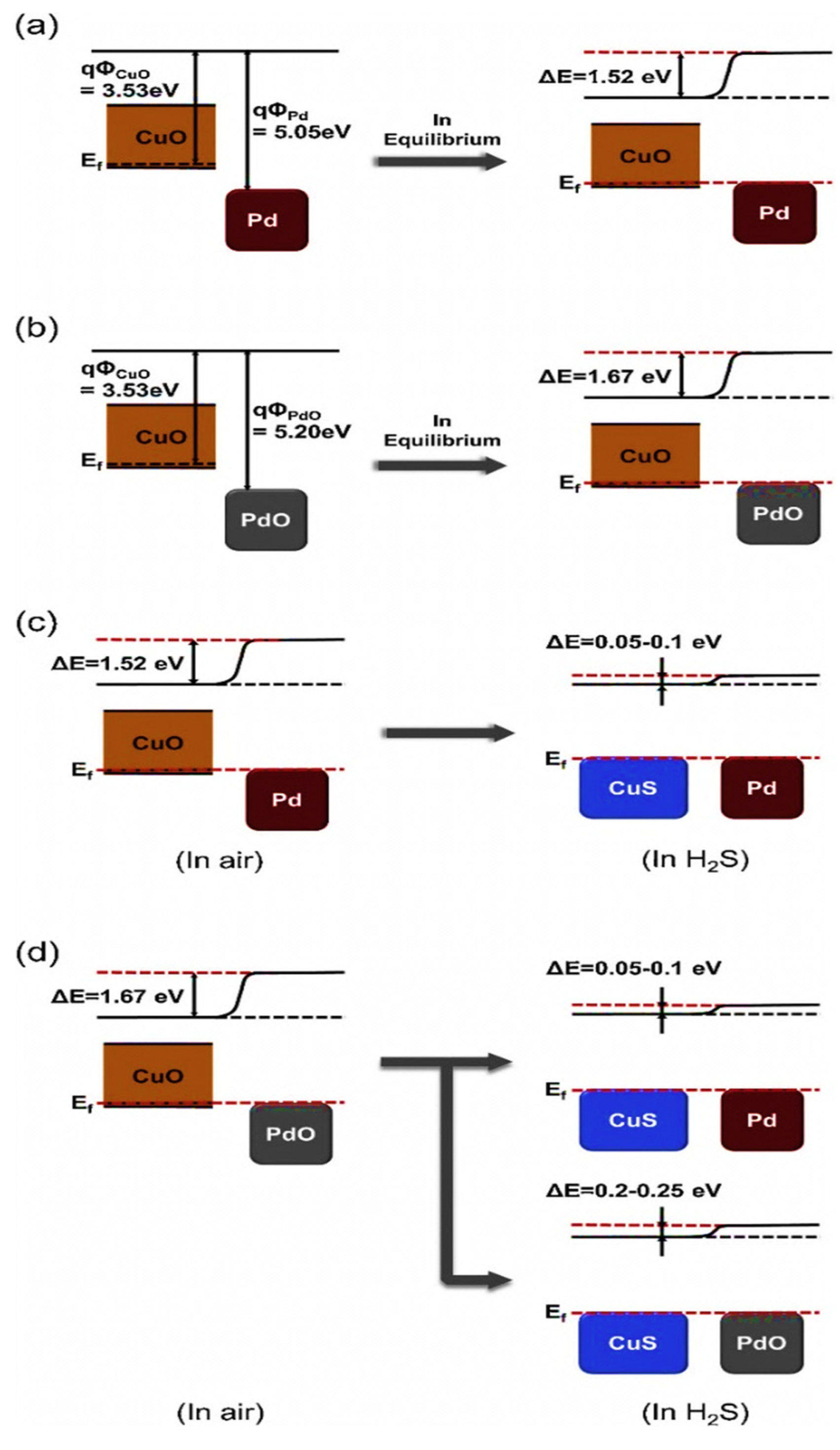 Sensors 22 00061 g018