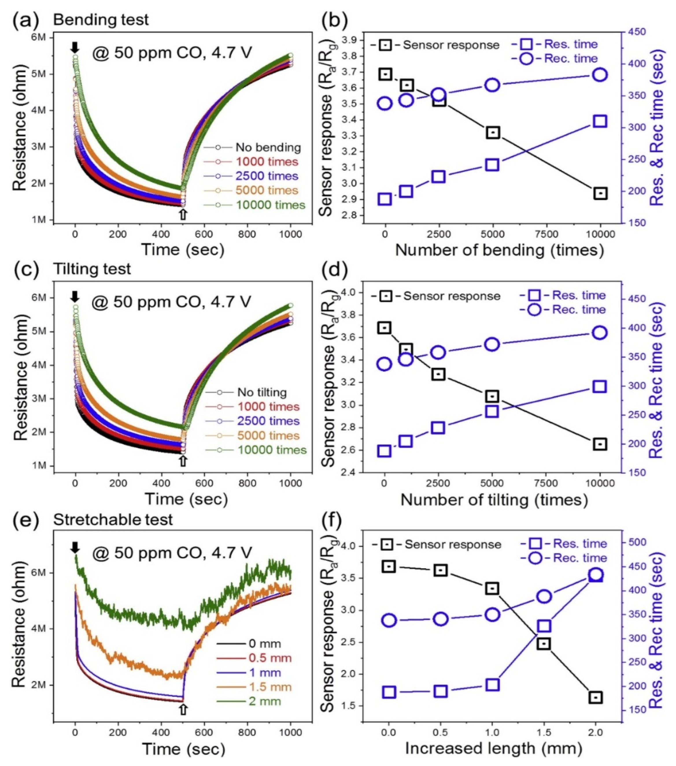 Sensors 22 00061 g032