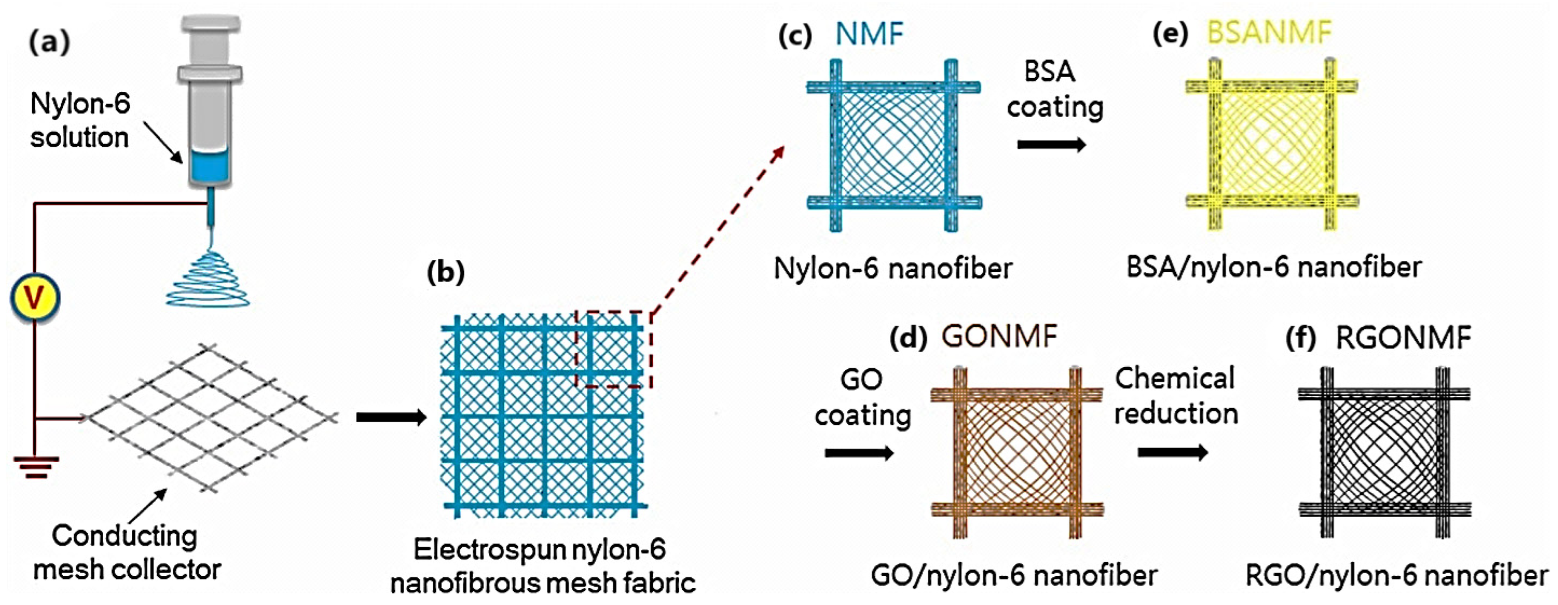 Sensors 22 00061 g033