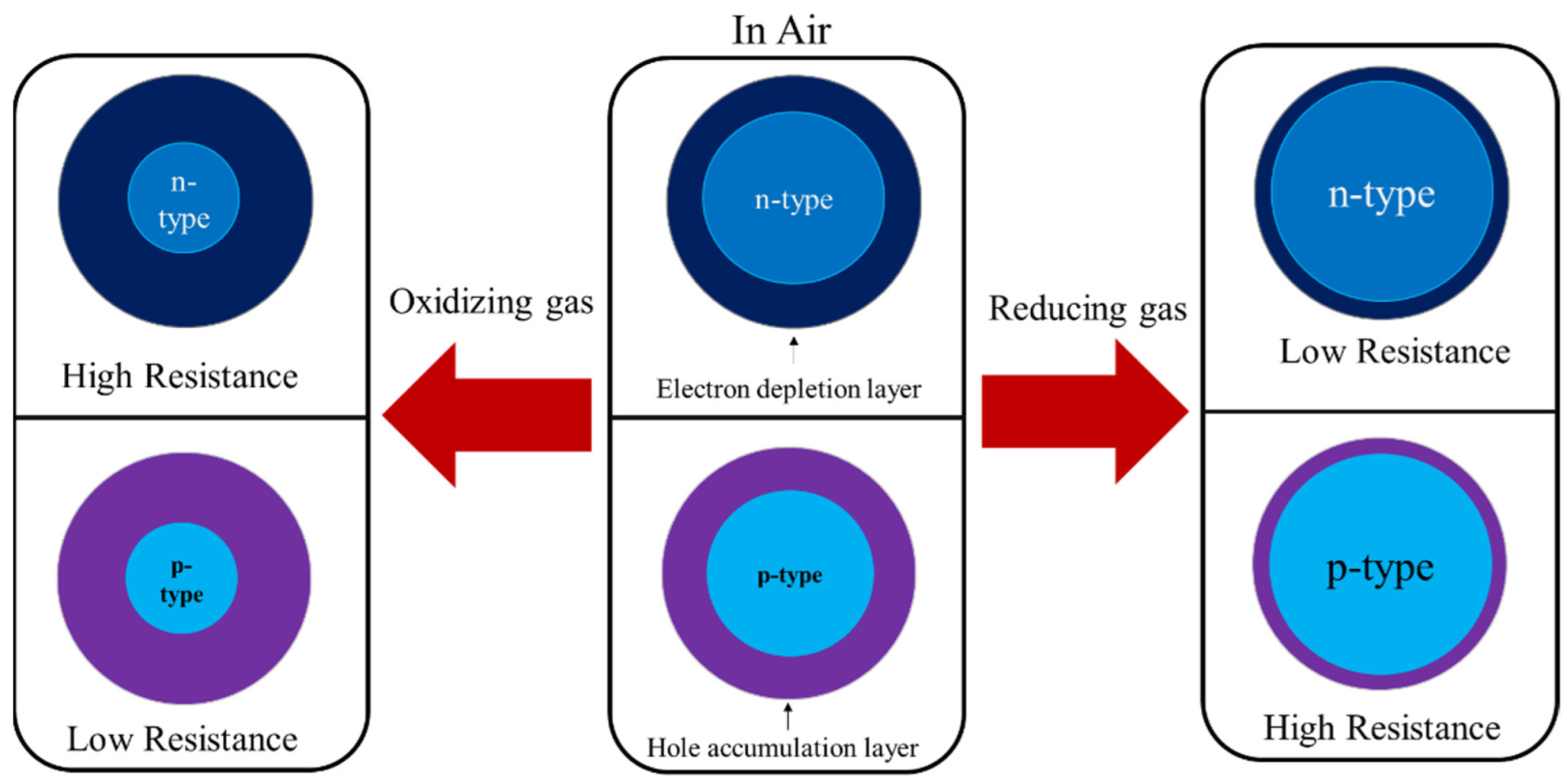 Sensors 22 00061 sch001