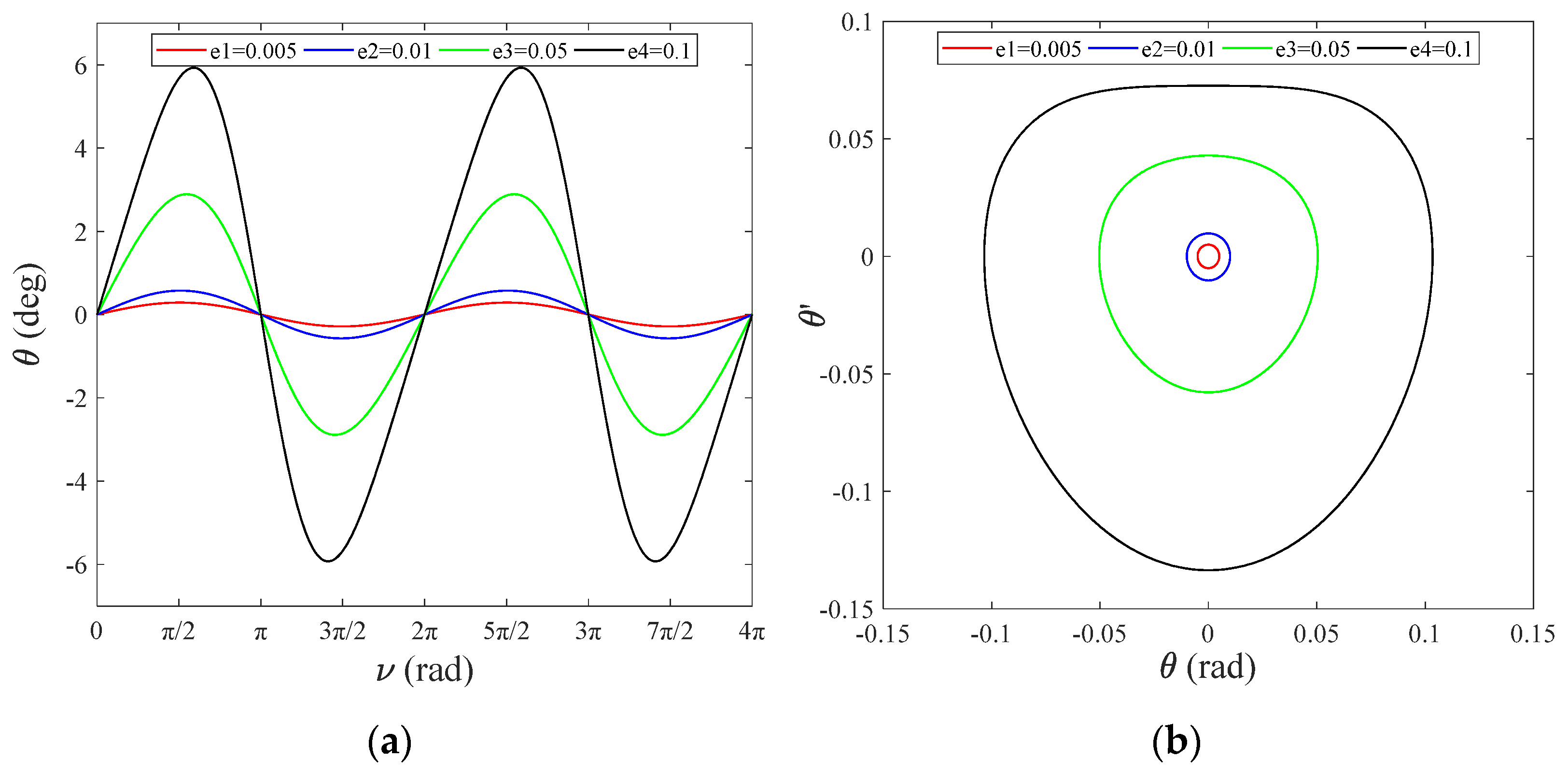 Sensors 22 00062 g002