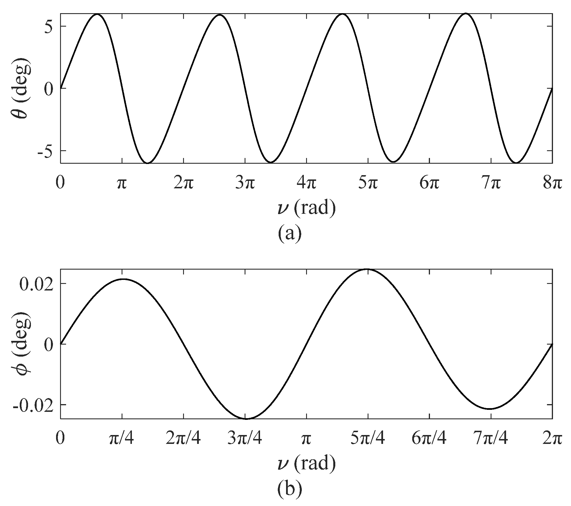 Sensors 22 00062 g003