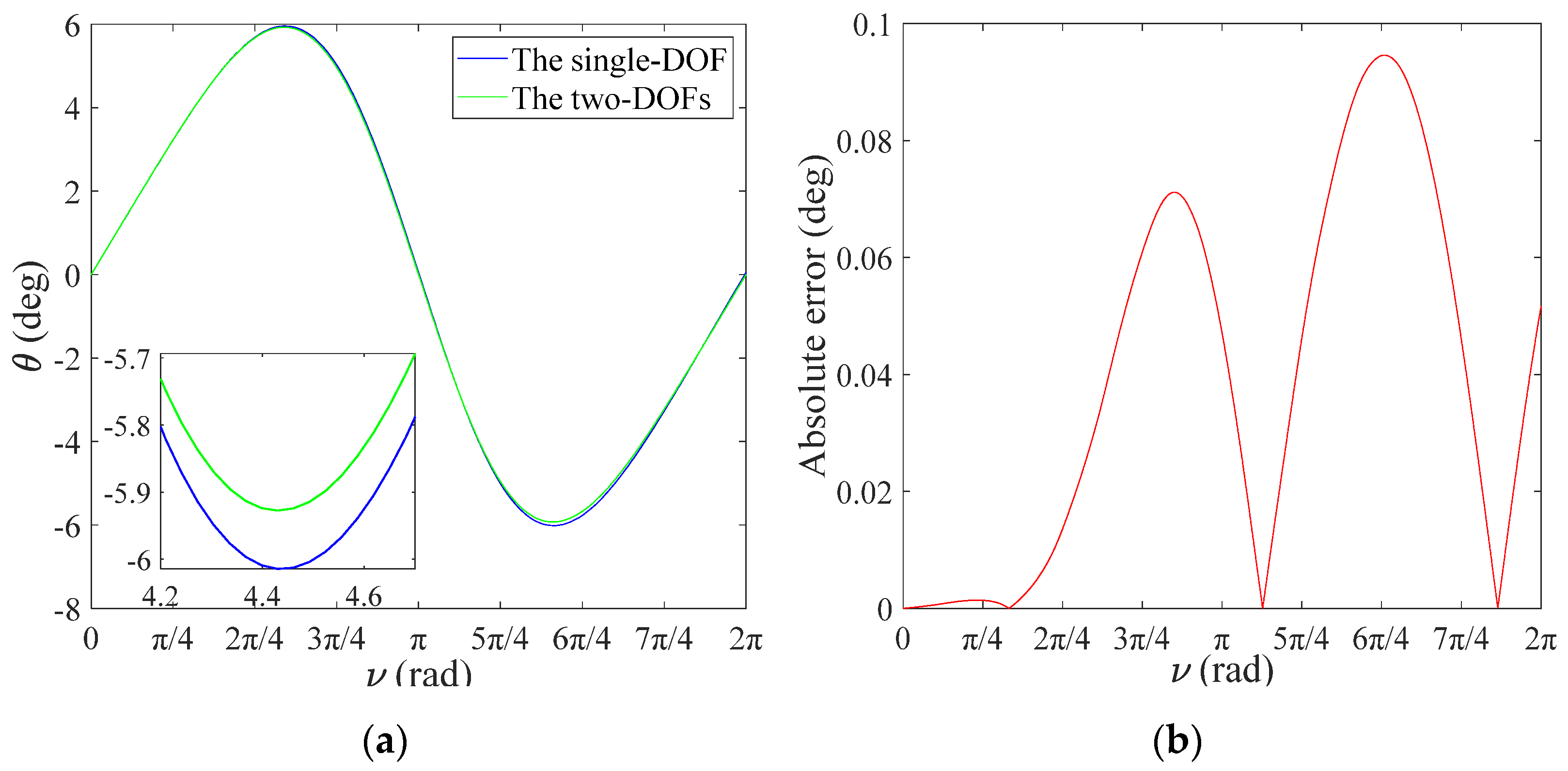 Sensors 22 00062 g004