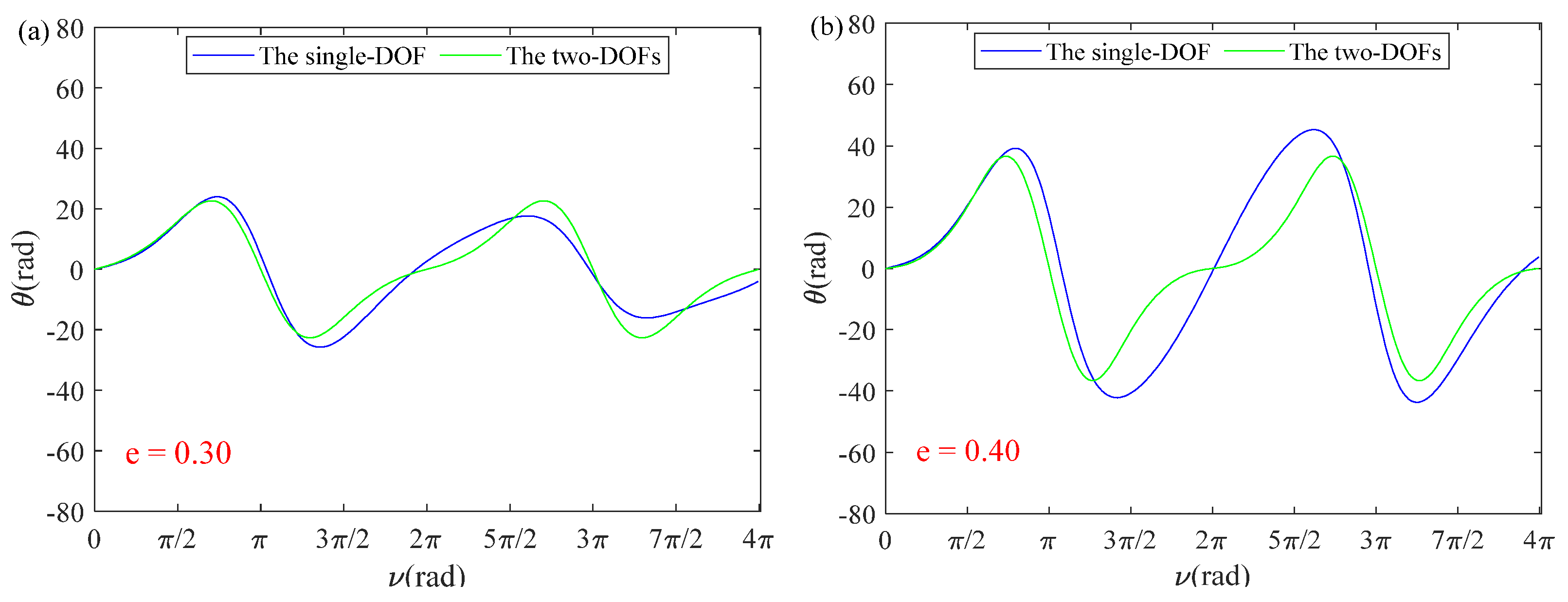 Sensors 22 00062 g005a