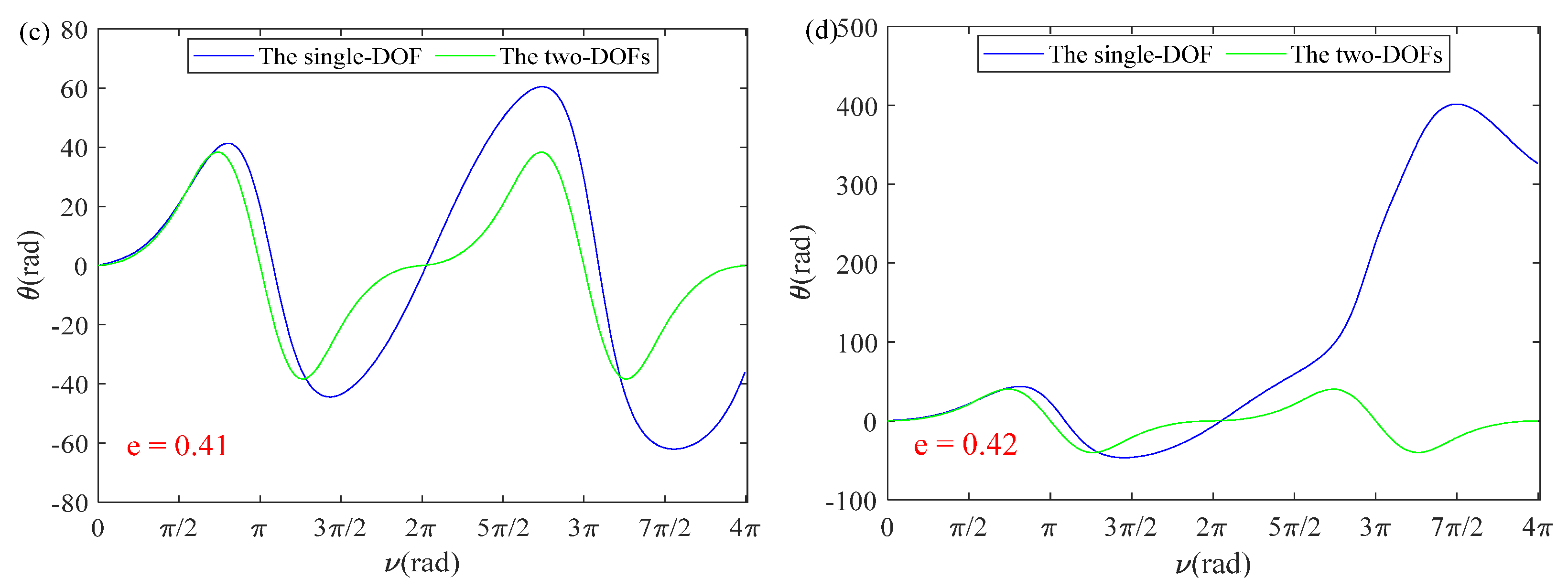 Sensors 22 00062 g005b