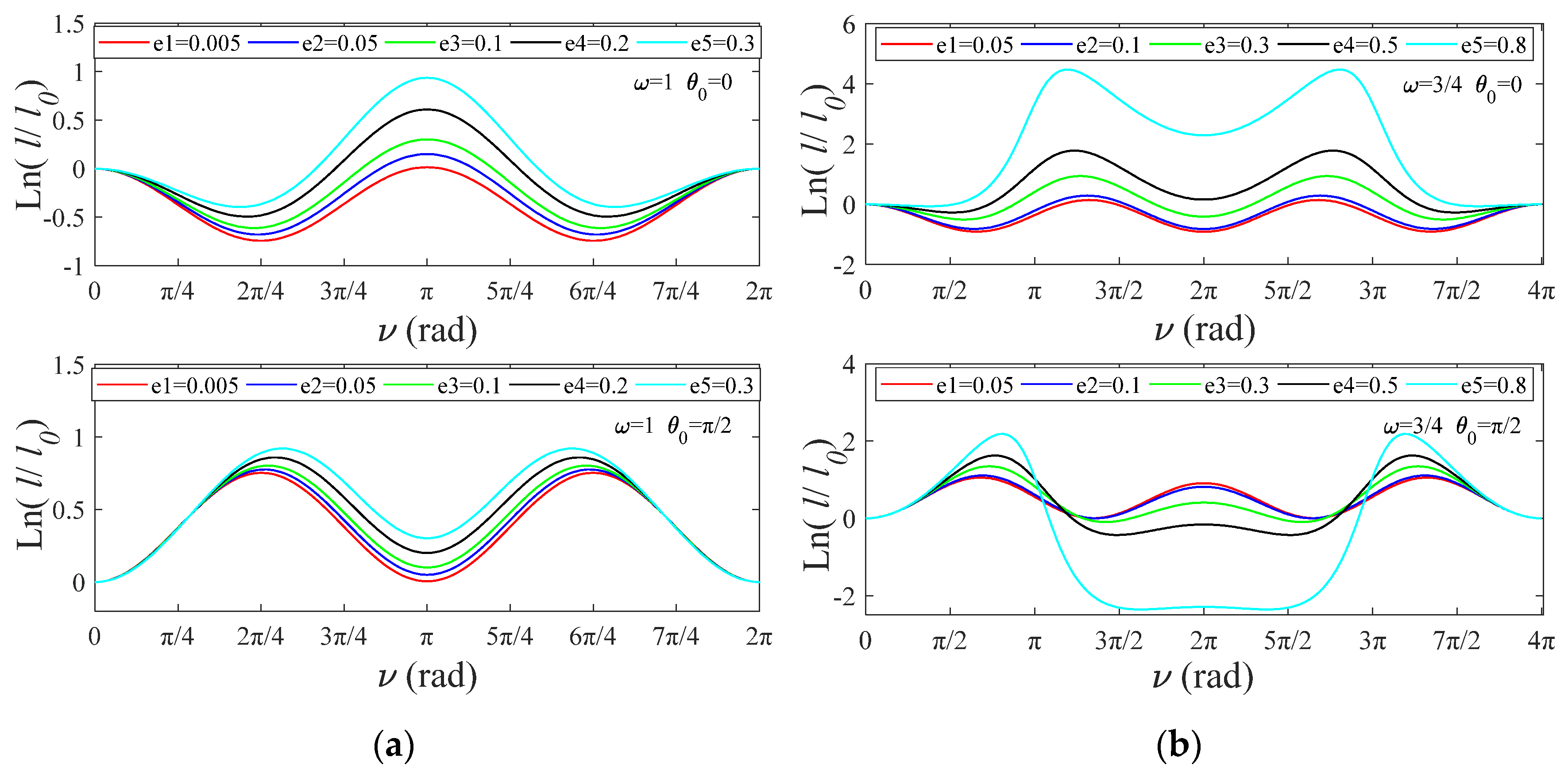Sensors 22 00062 g007