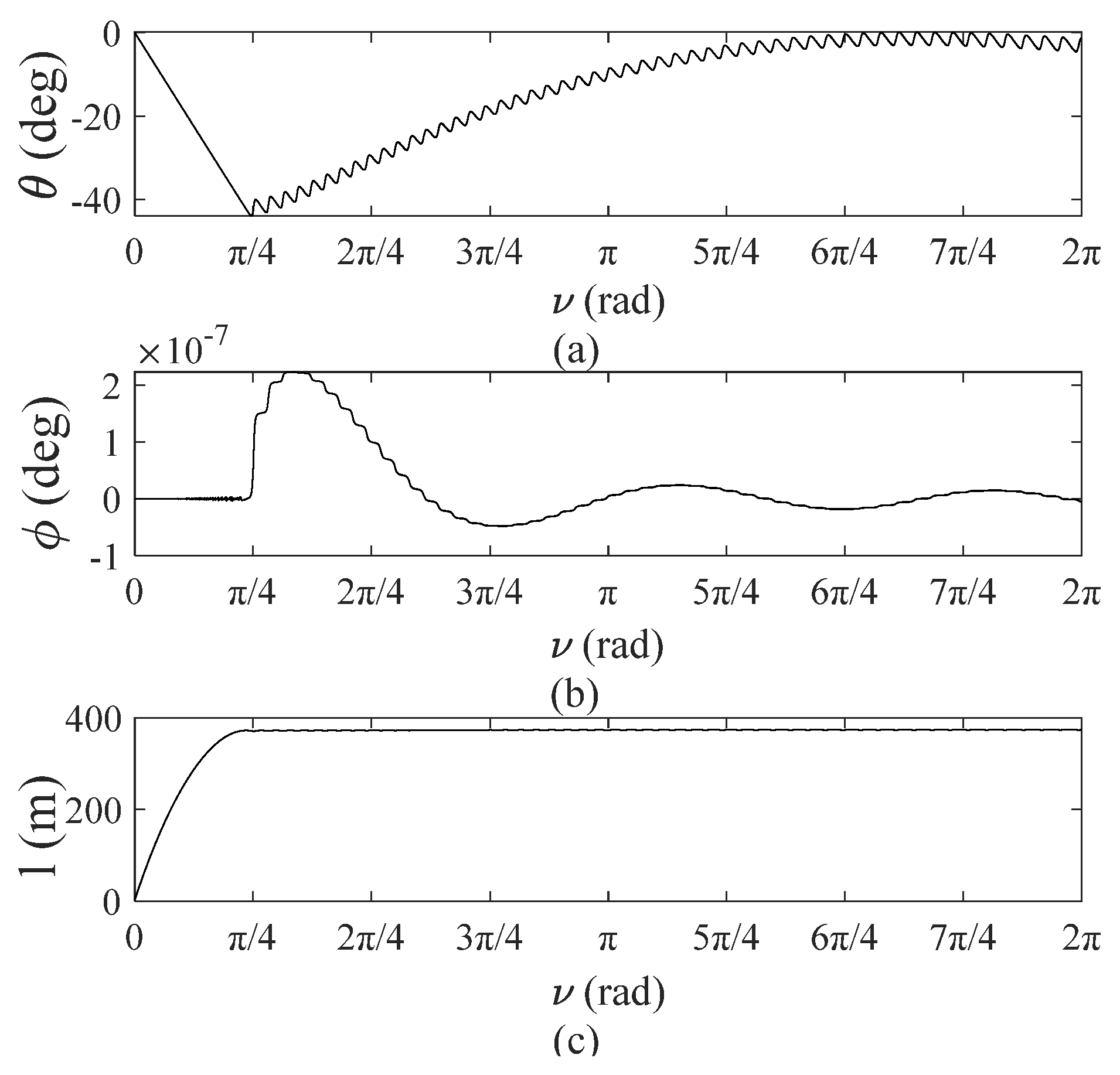 Sensors 22 00062 g008