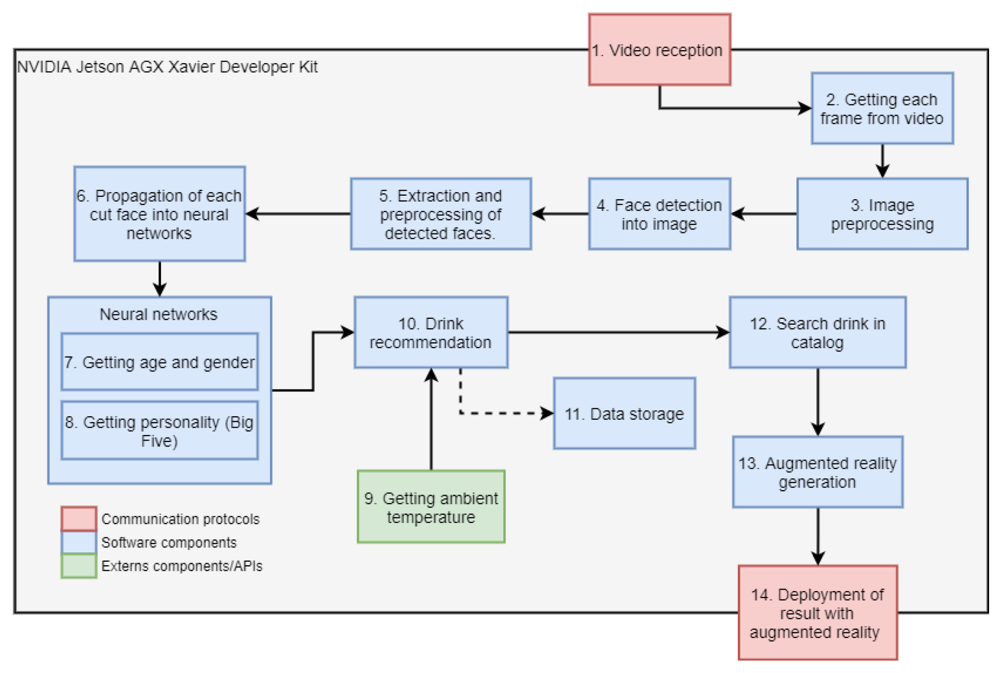Sensors 22 00063 g001