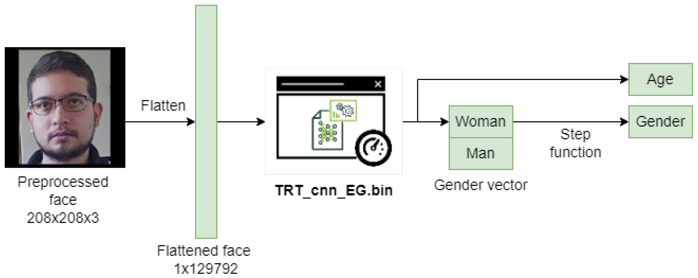 Sensors 22 00063 g004