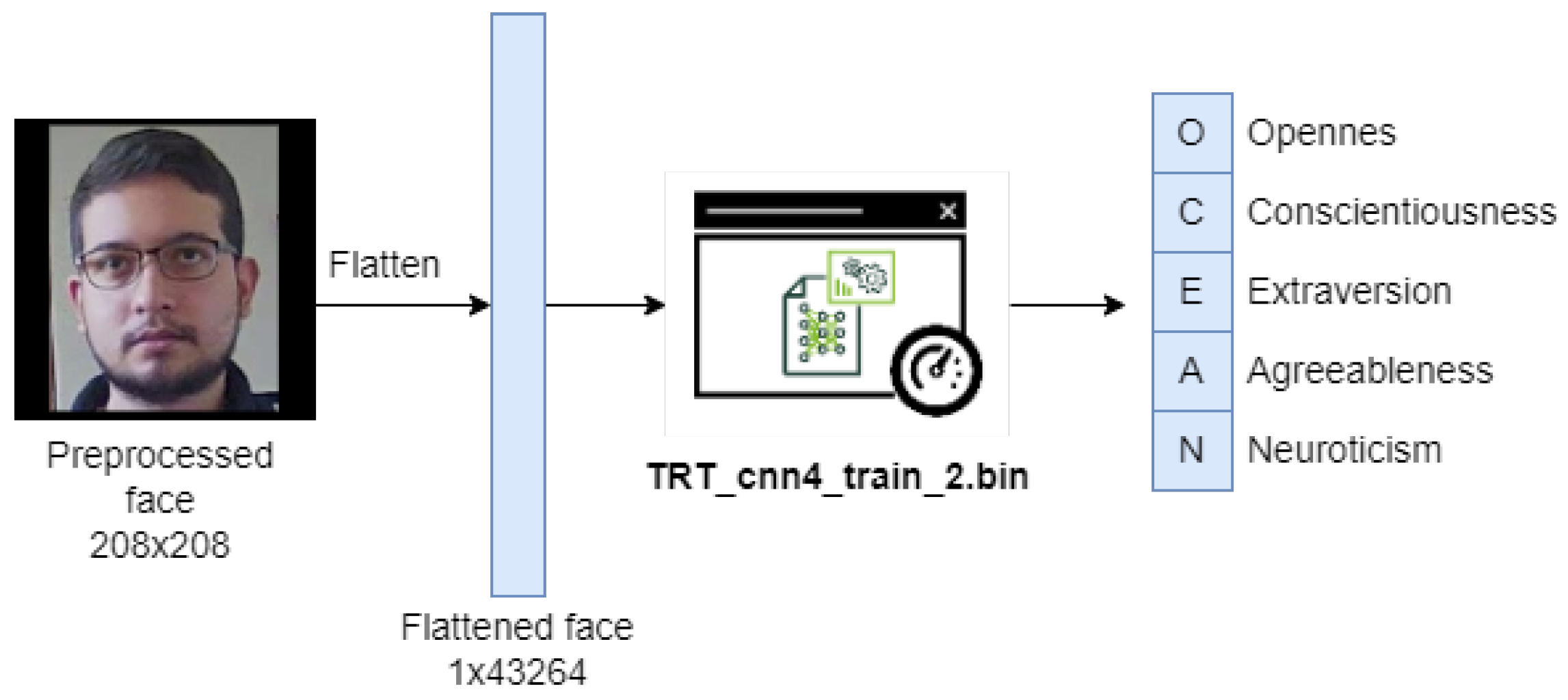 Sensors 22 00063 g005