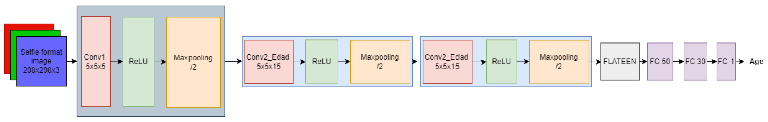 Sensors 22 00063 g006