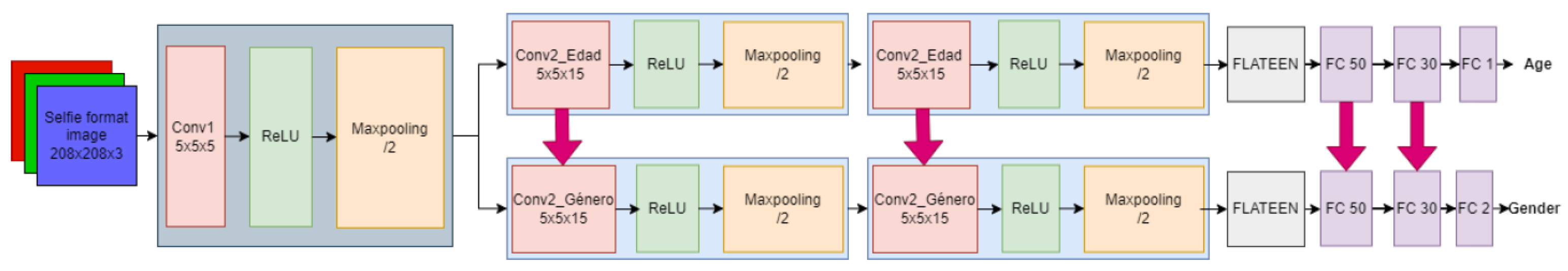 Sensors 22 00063 g007