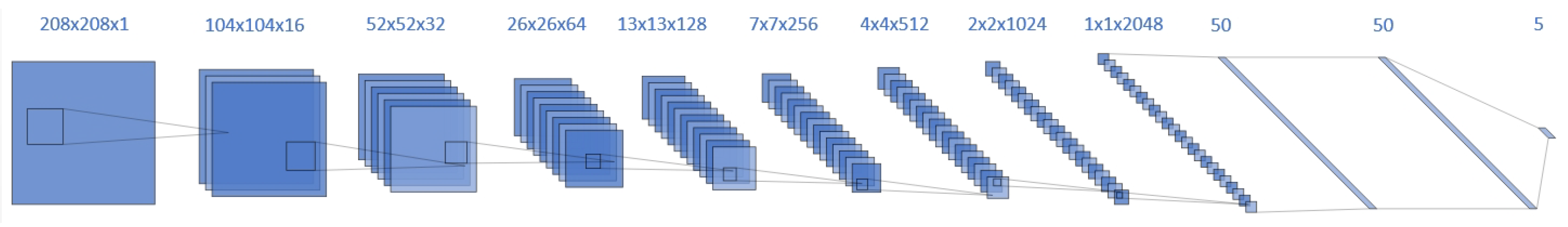 Sensors 22 00063 g009