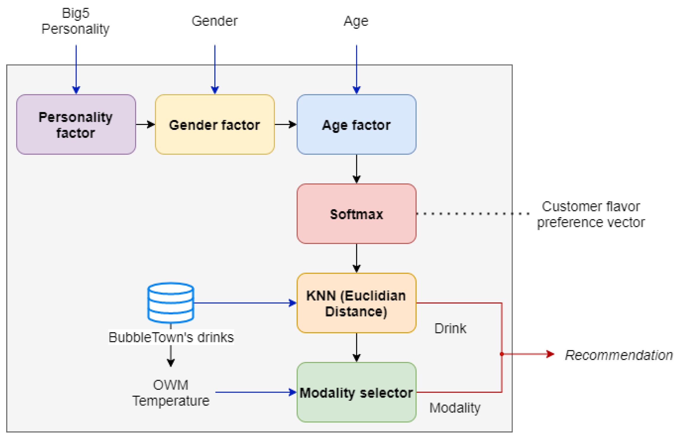 Sensors 22 00063 g010