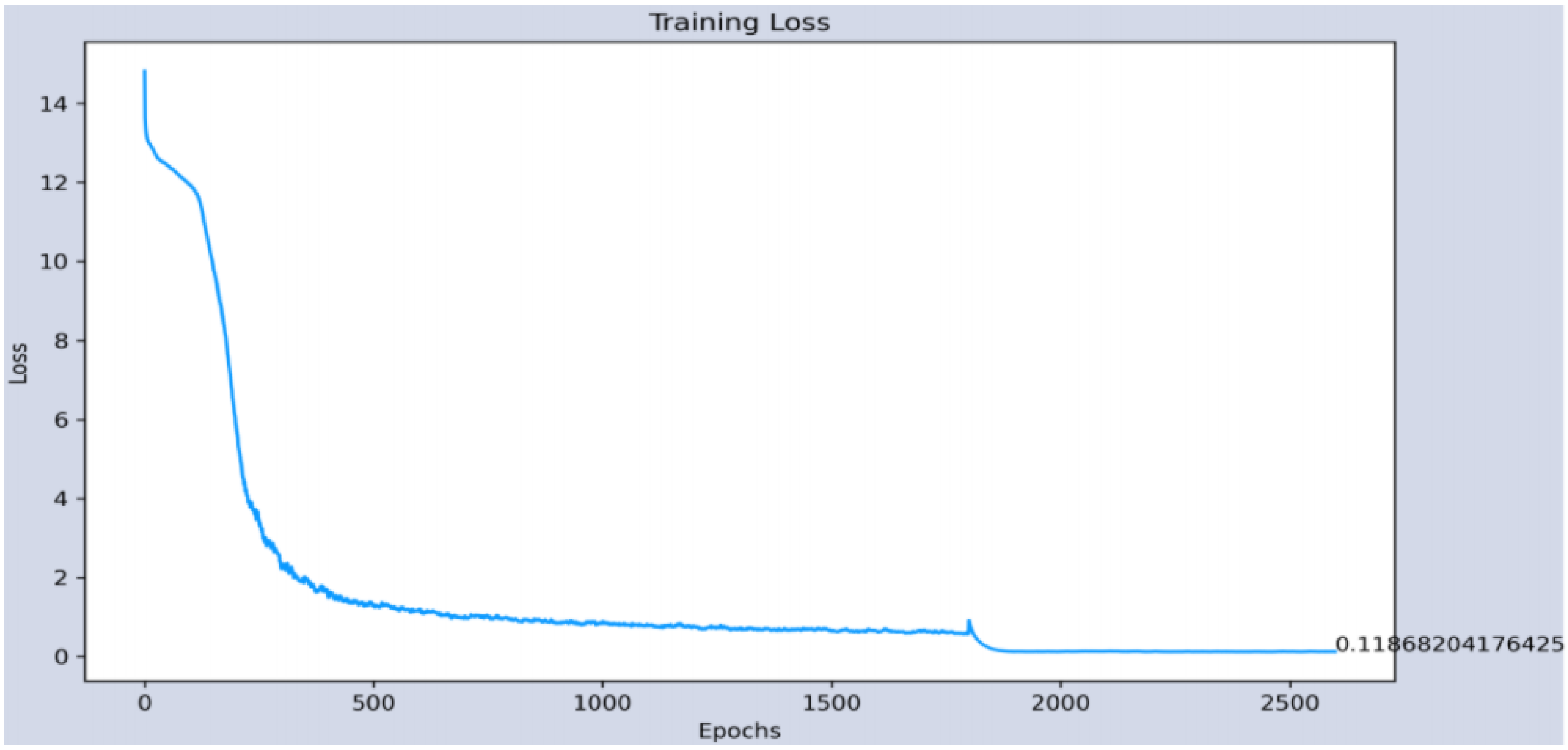 Sensors 22 00063 g015