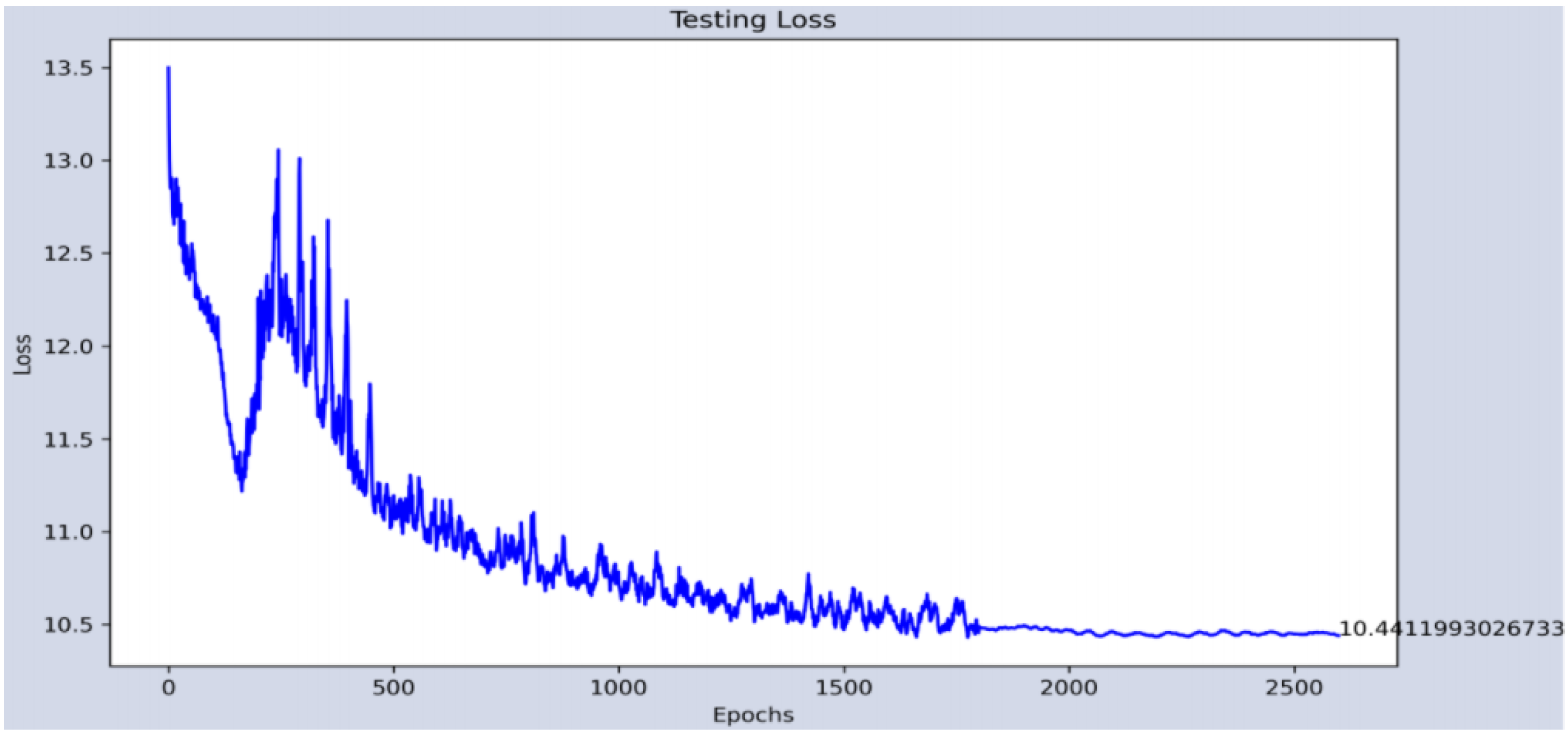 Sensors 22 00063 g016
