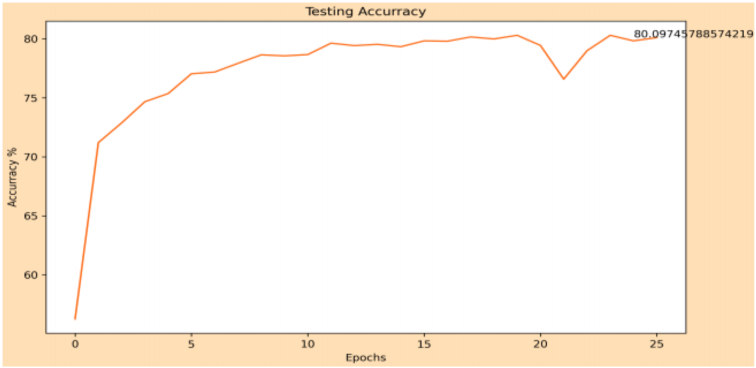 Sensors 22 00063 g018