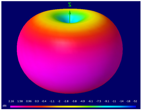 Sensors 22 00065 g0a1