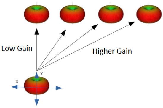 Sensors 22 00065 g0a2