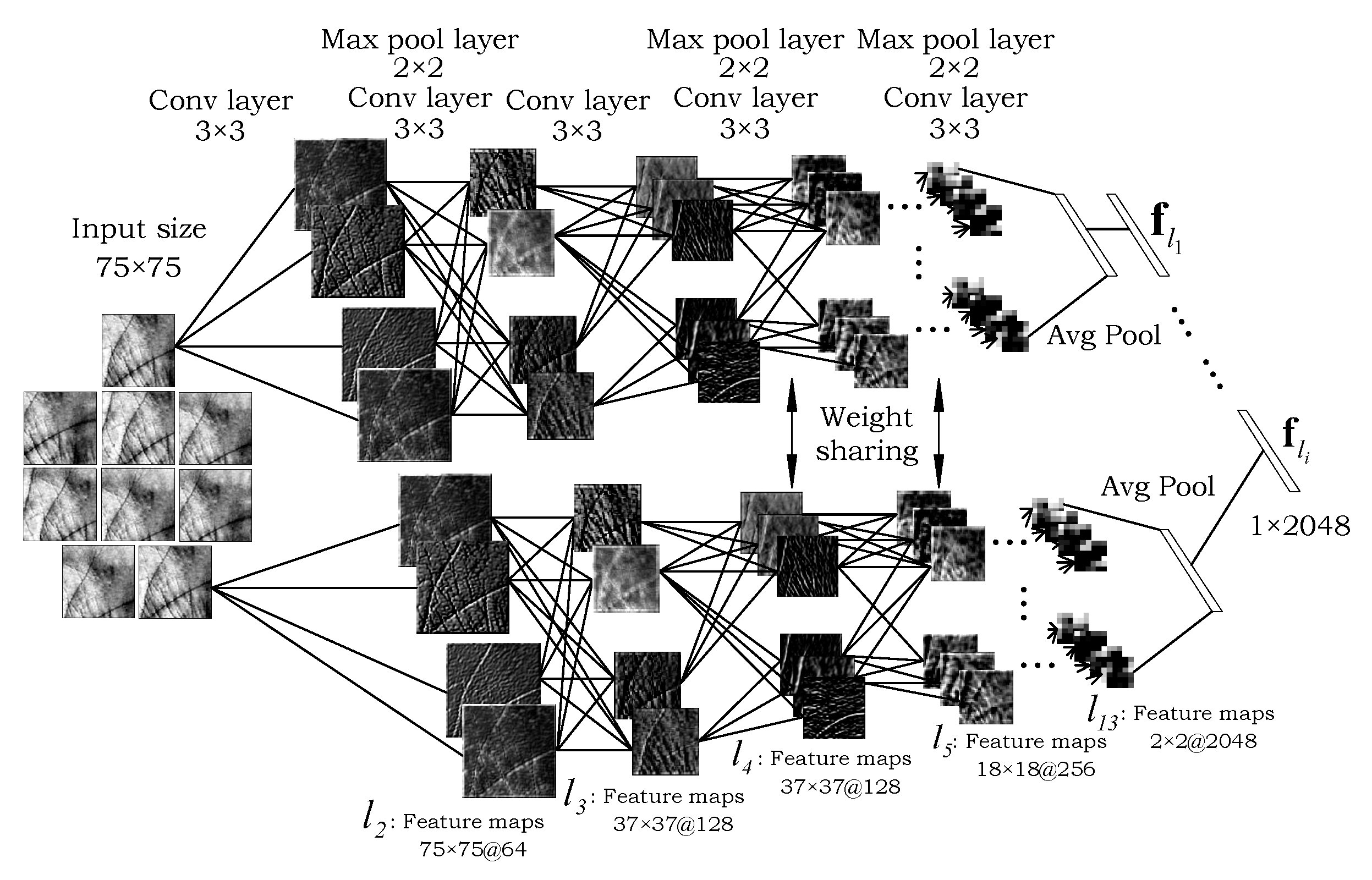 Sensors 22 00073 g005