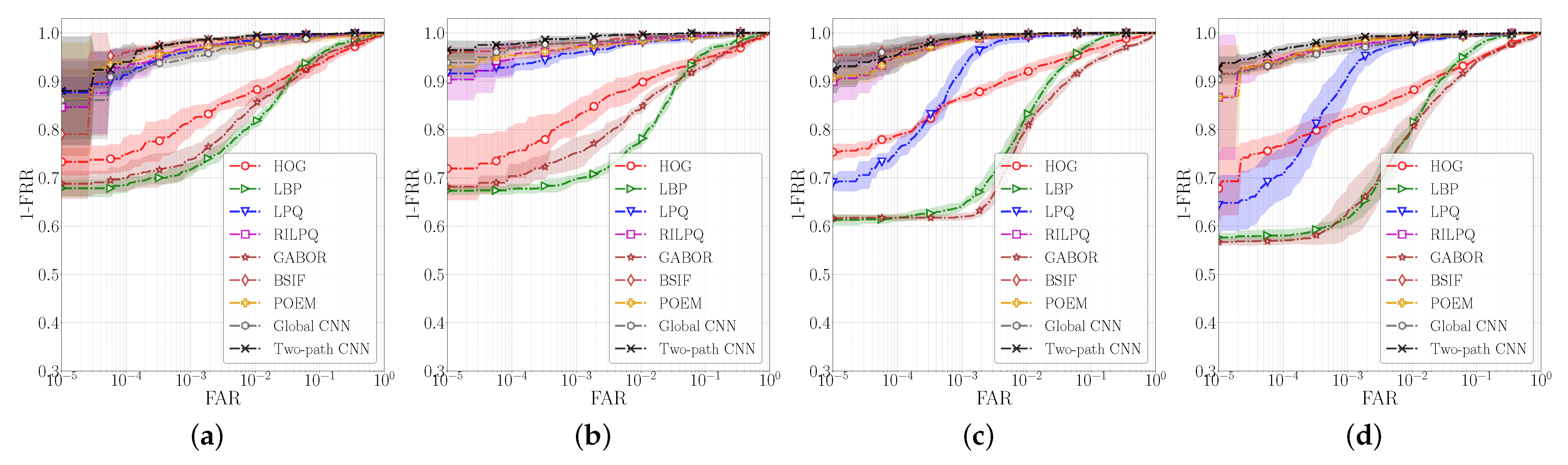 Sensors 22 00073 g009