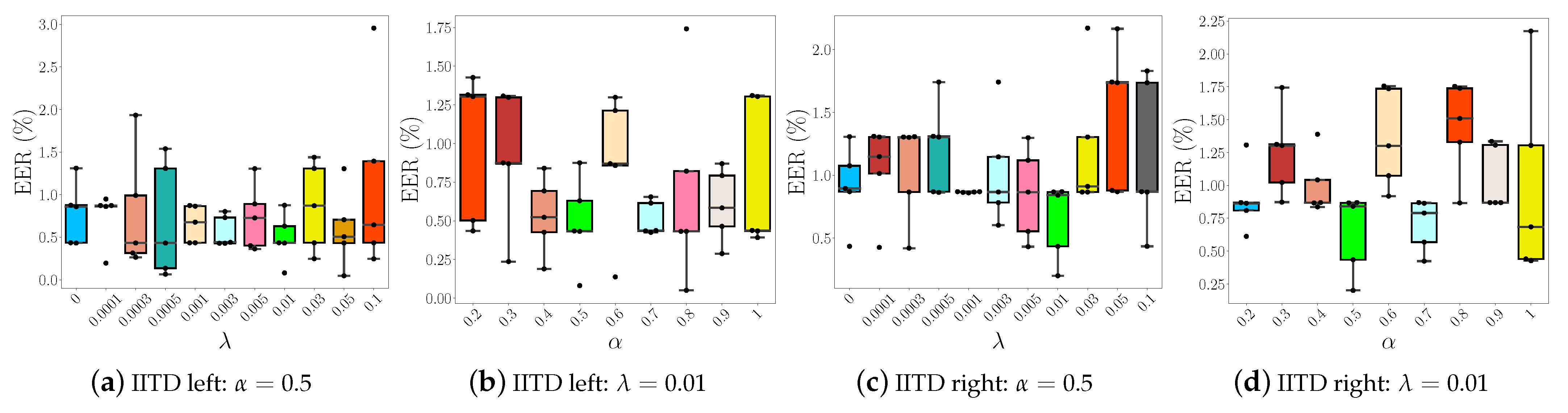 Sensors 22 00073 g010