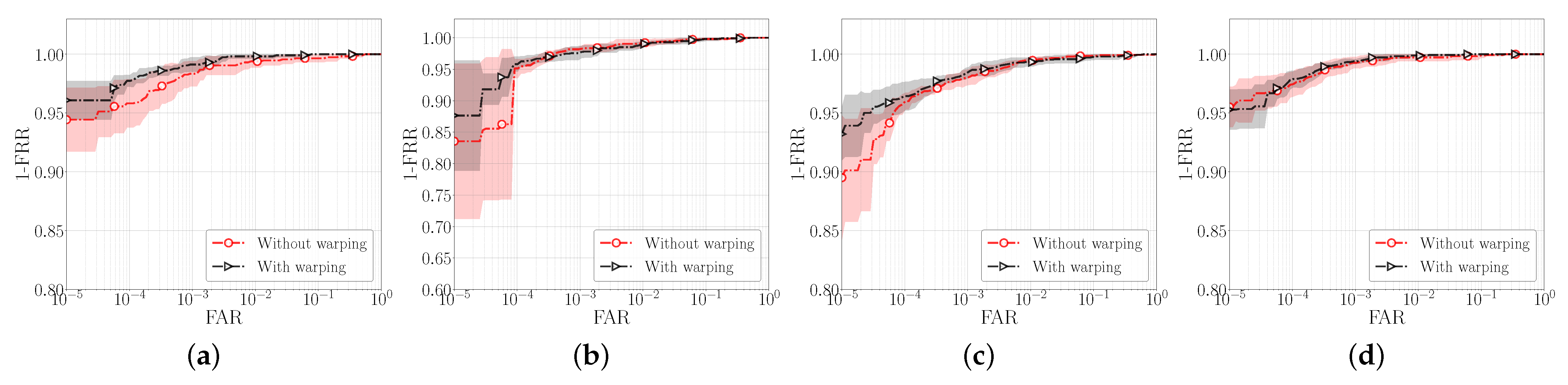 Sensors 22 00073 g012