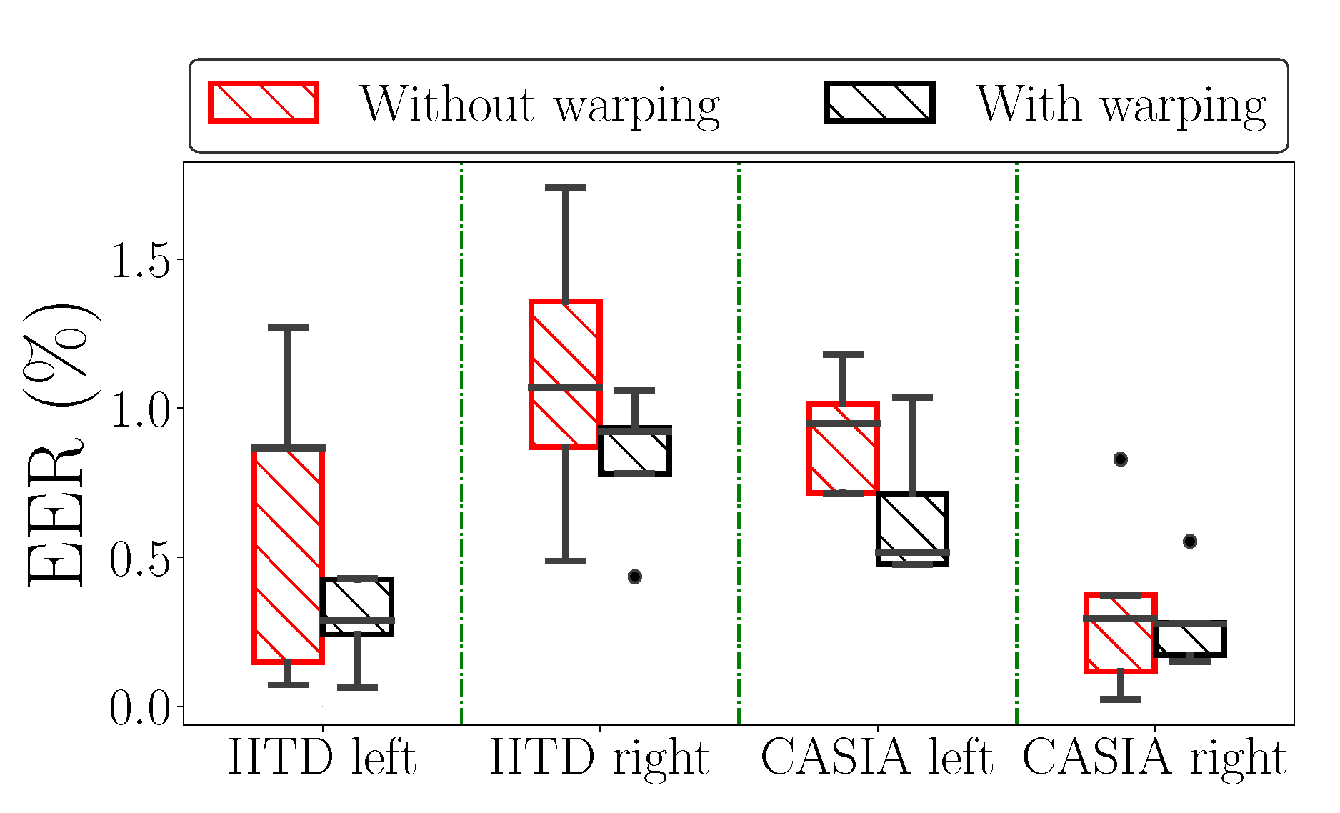 Sensors 22 00073 g013