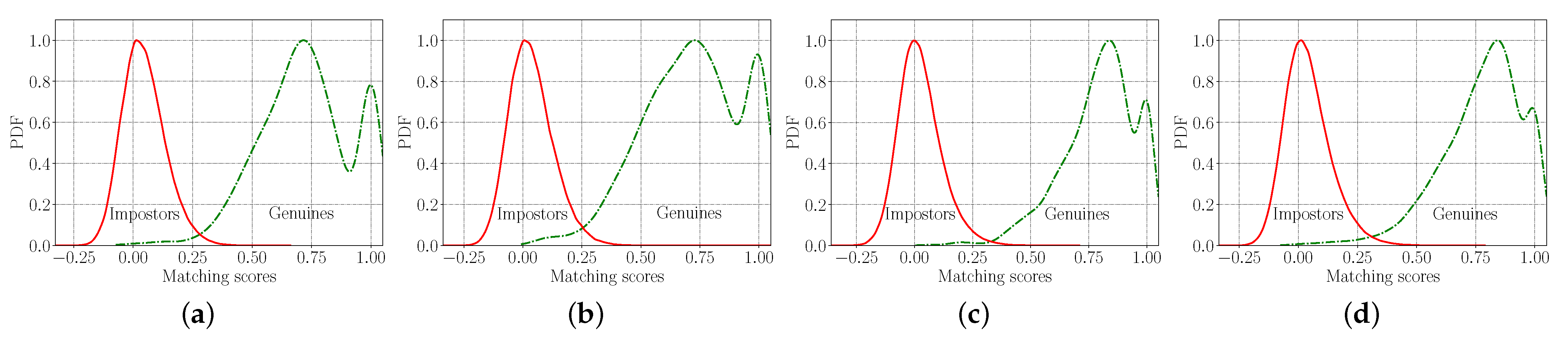 Sensors 22 00073 g016