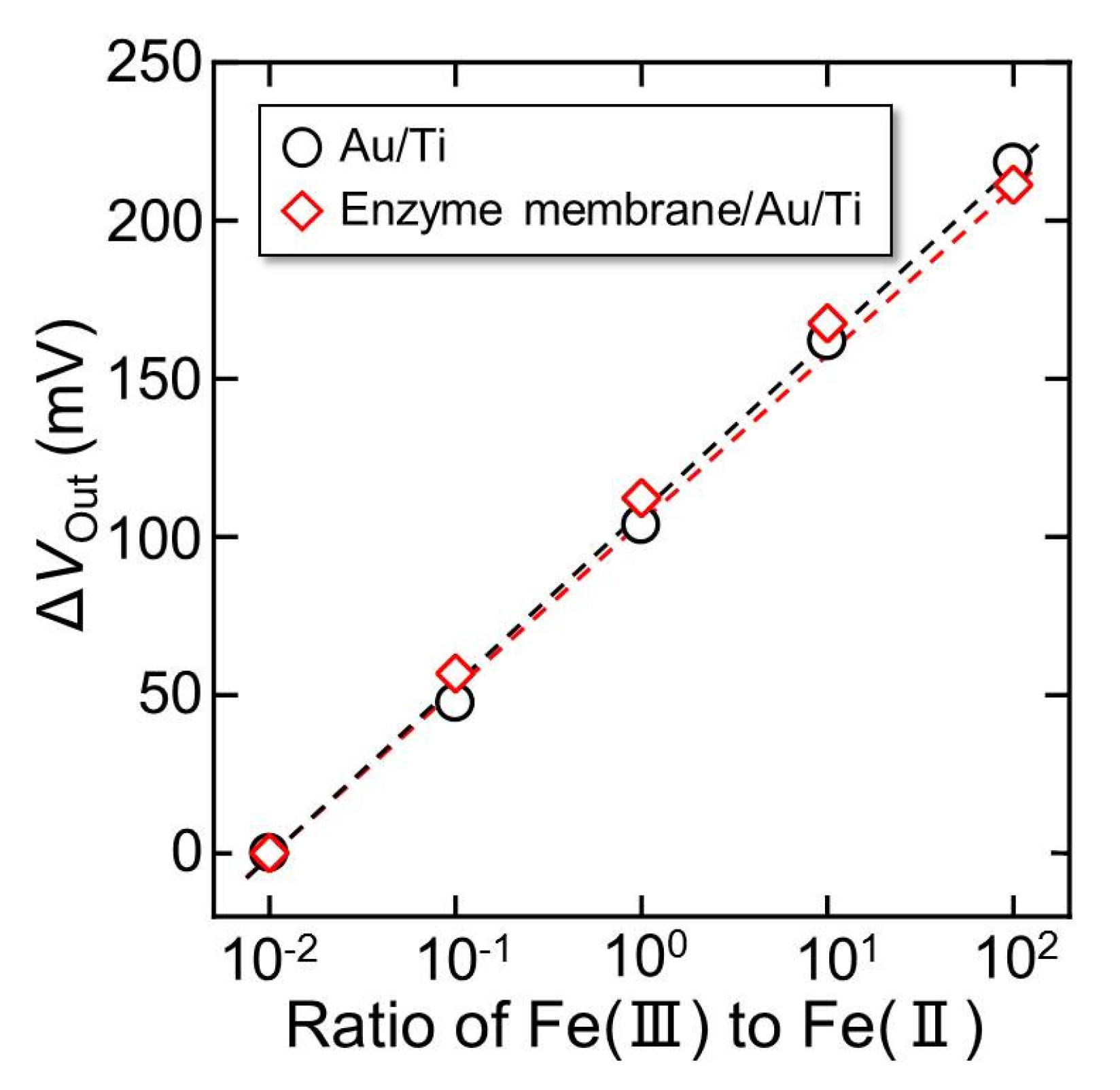 Sensors 22 00075 g005