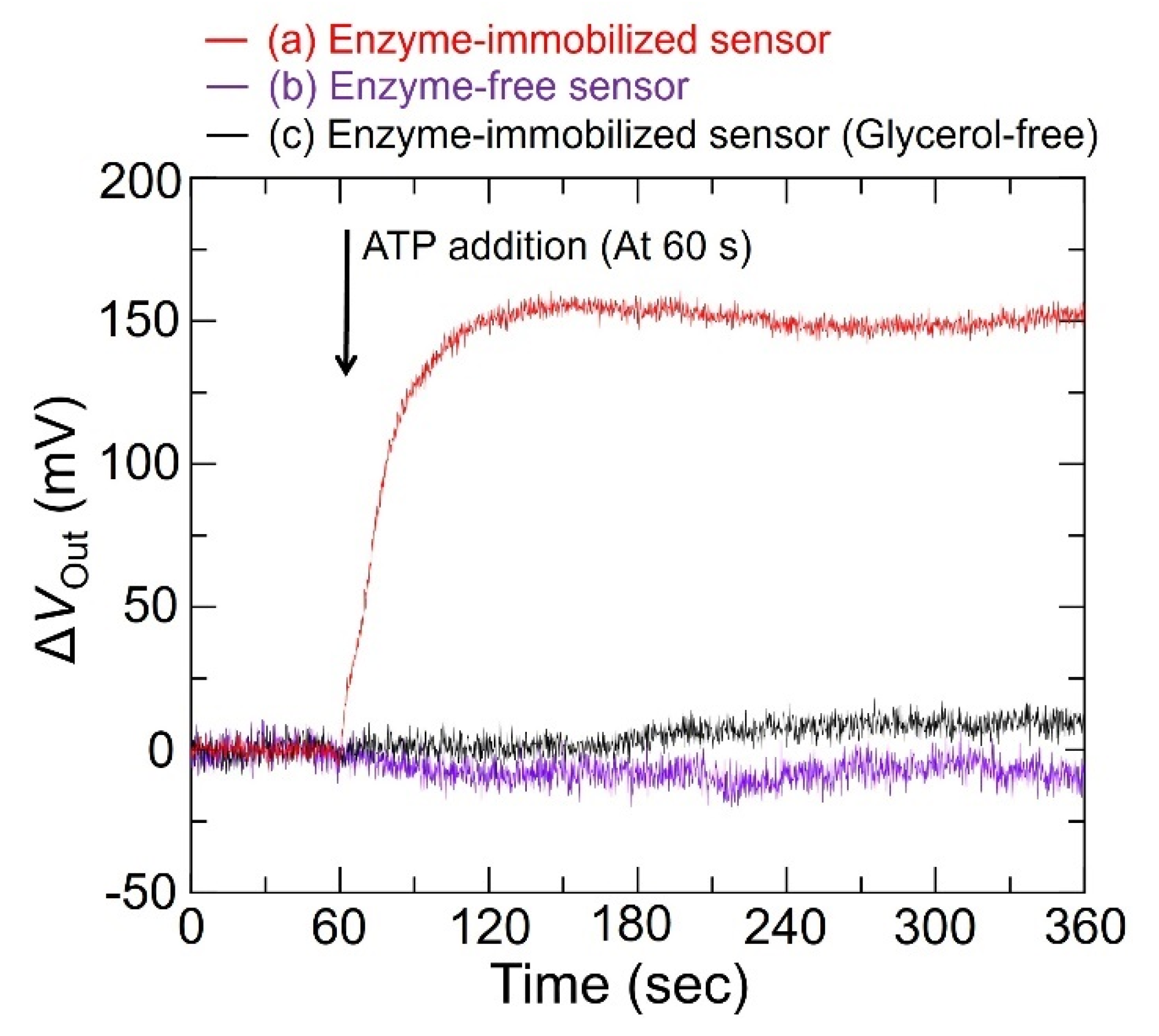 Sensors 22 00075 g007