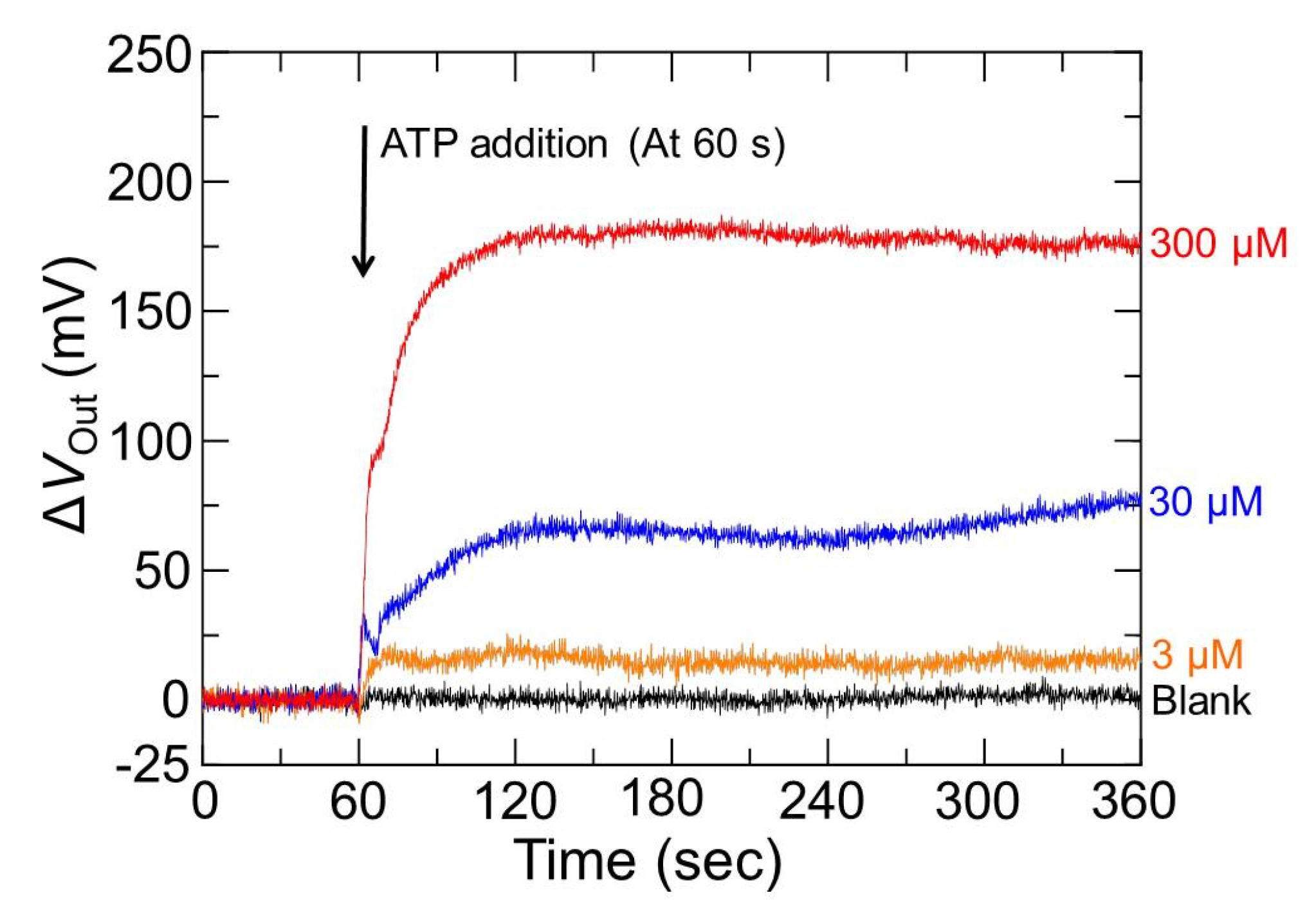 Sensors 22 00075 g008