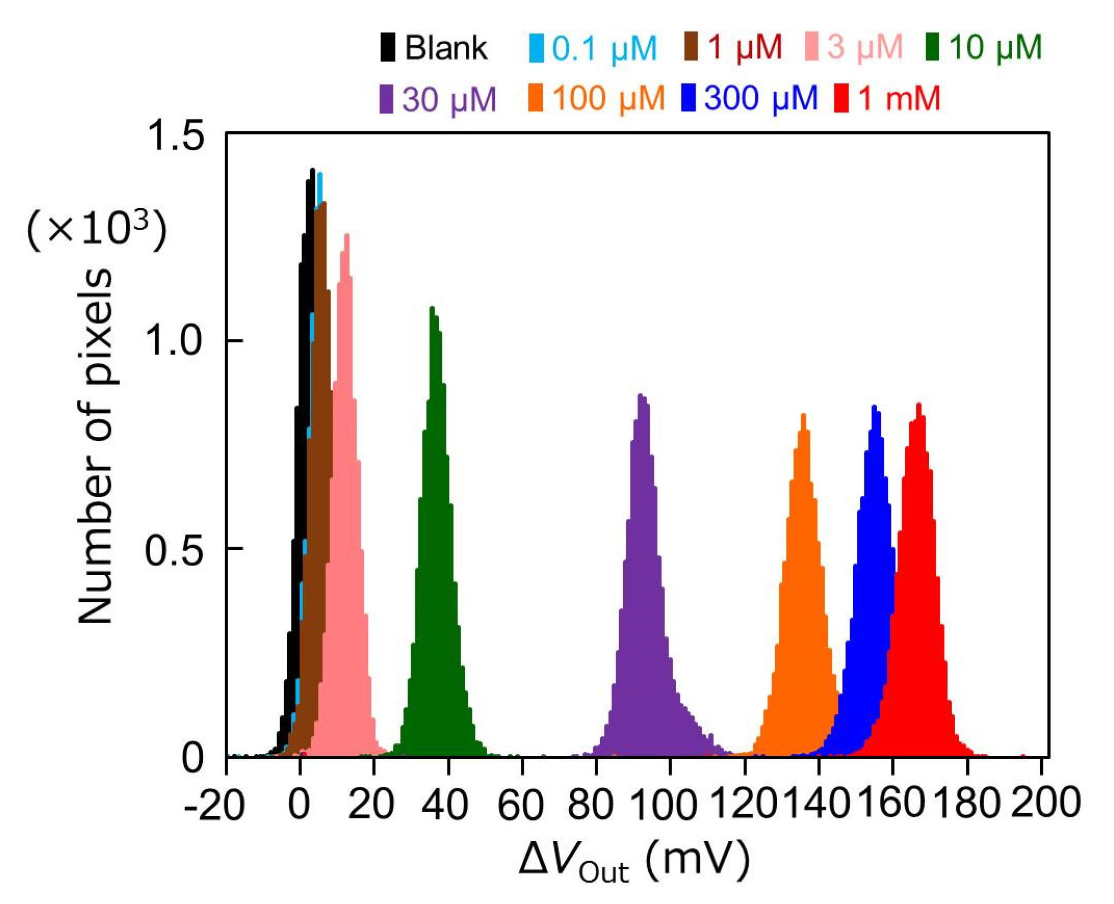Sensors 22 00075 g009