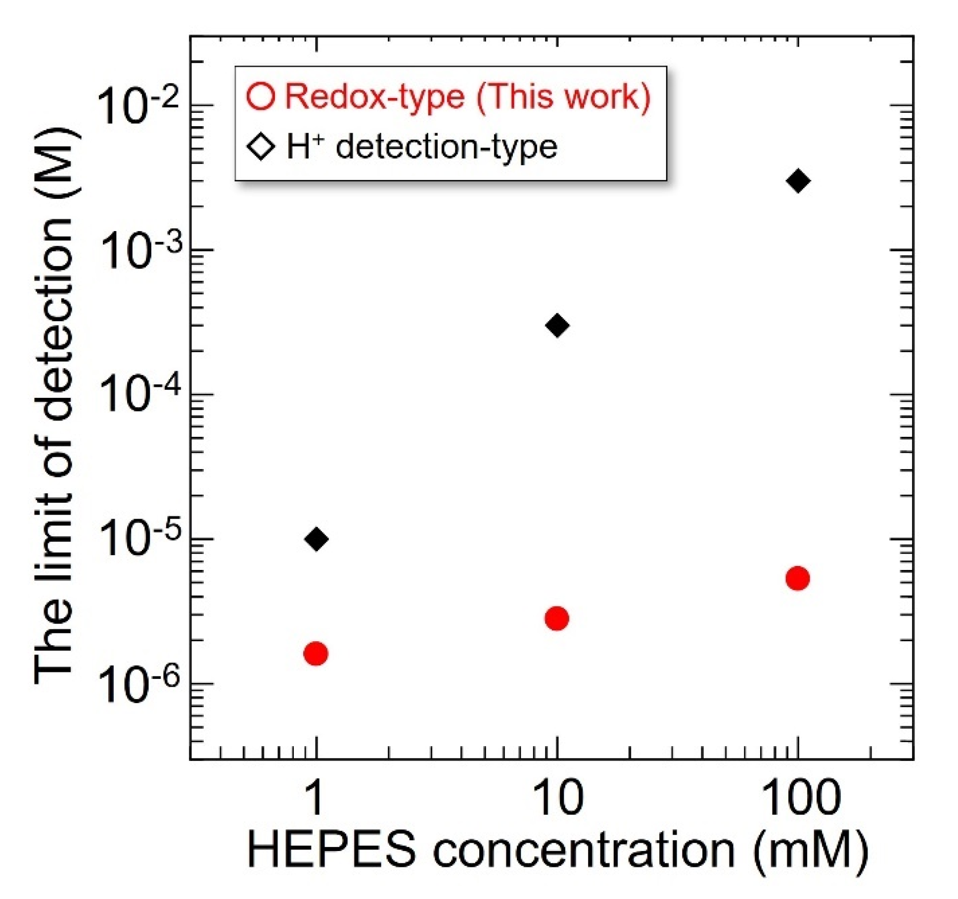 Sensors 22 00075 g011