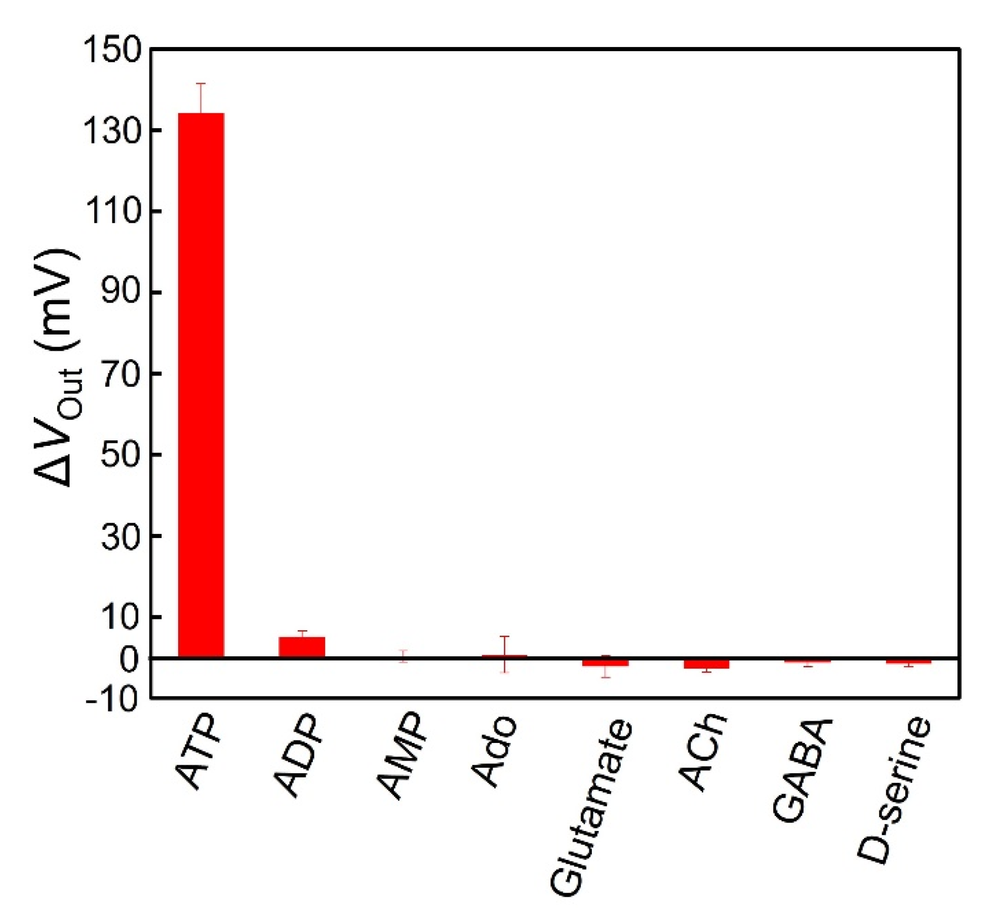 Sensors 22 00075 g012