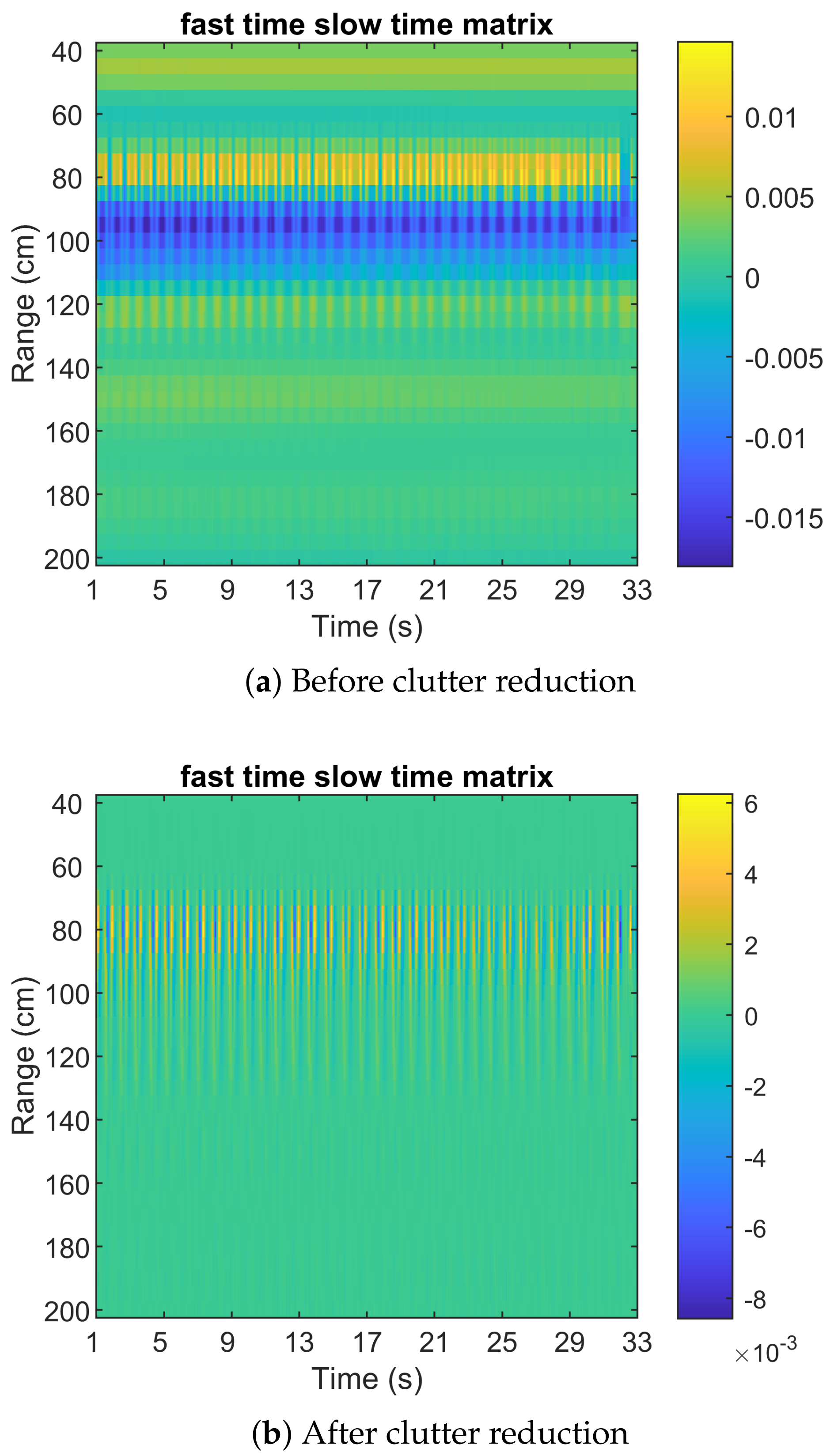 Sensors 22 00083 g004