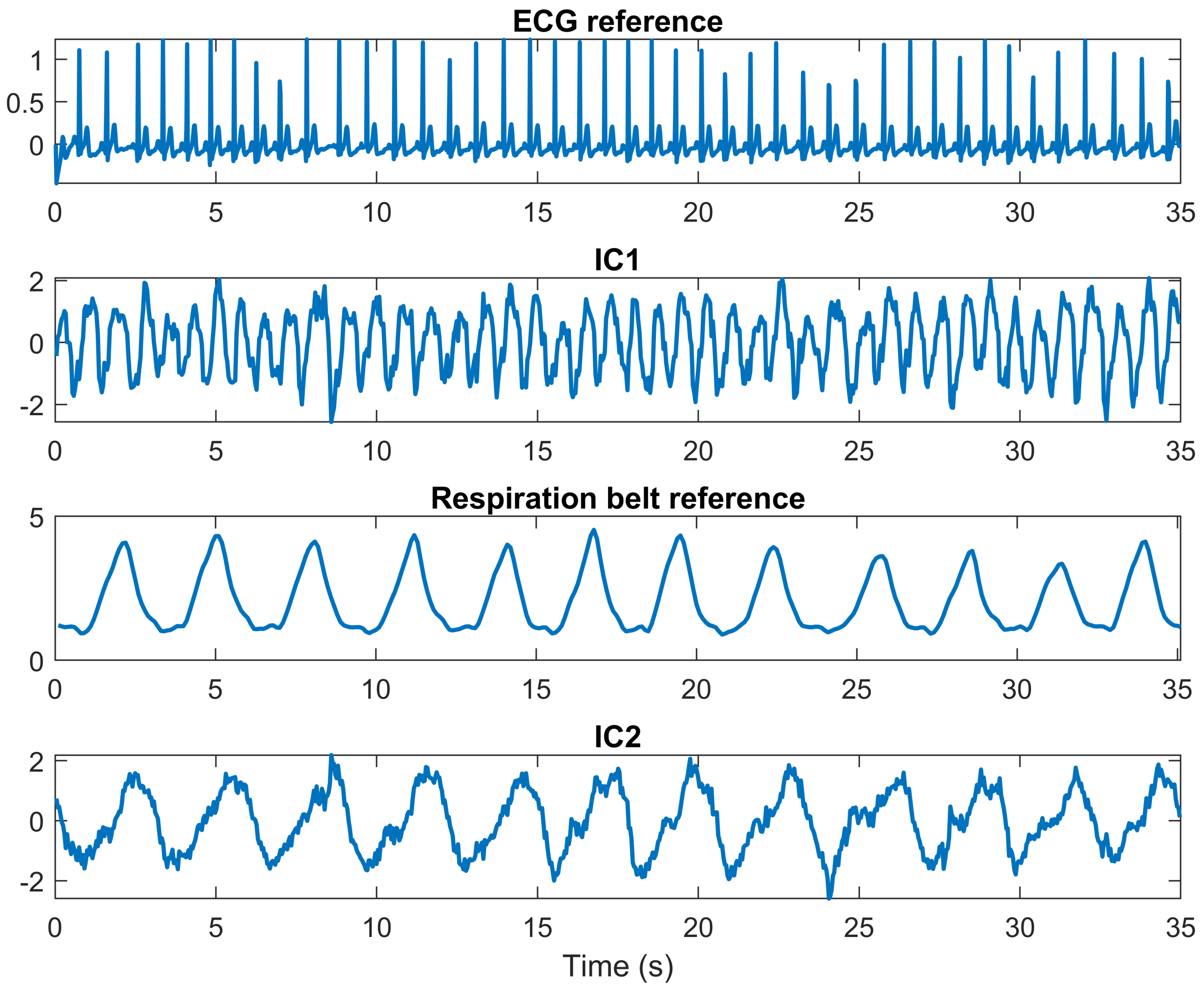 Sensors 22 00083 g005