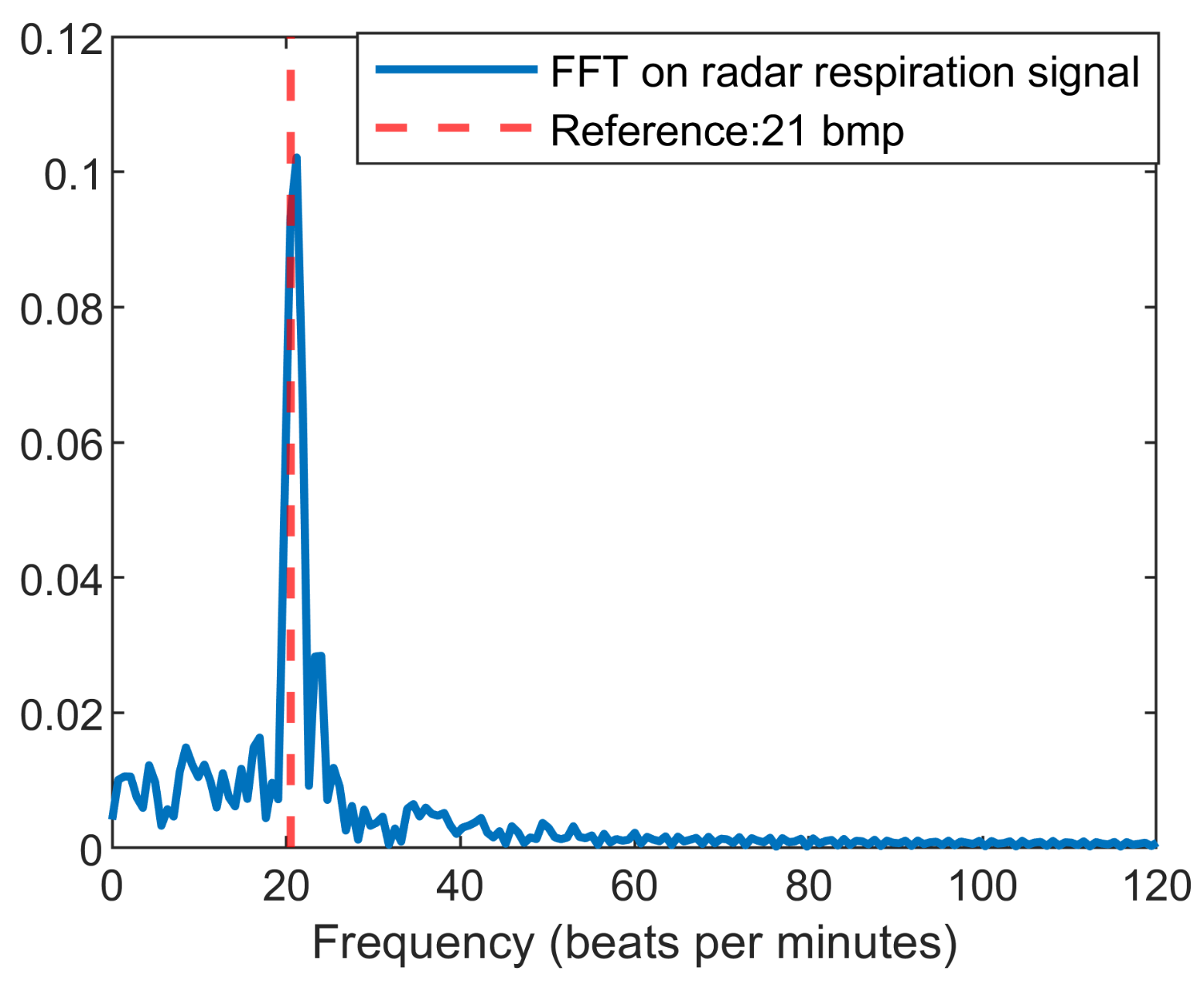 Sensors 22 00083 g006