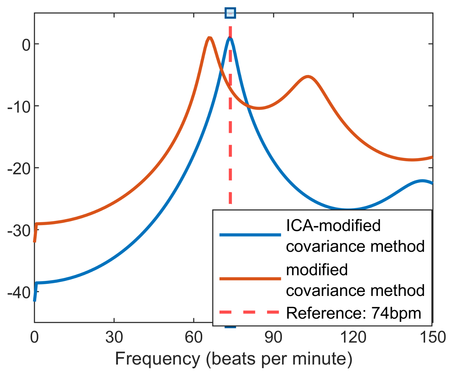 Sensors 22 00083 g007