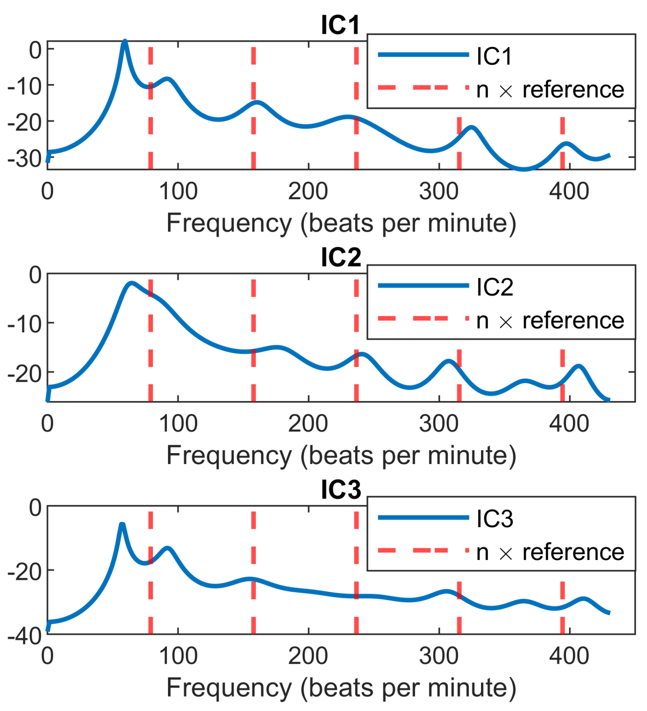 Sensors 22 00083 g008
