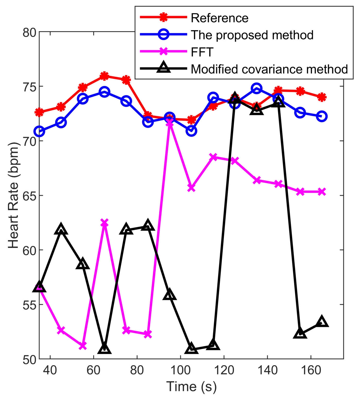 Sensors 22 00083 g009