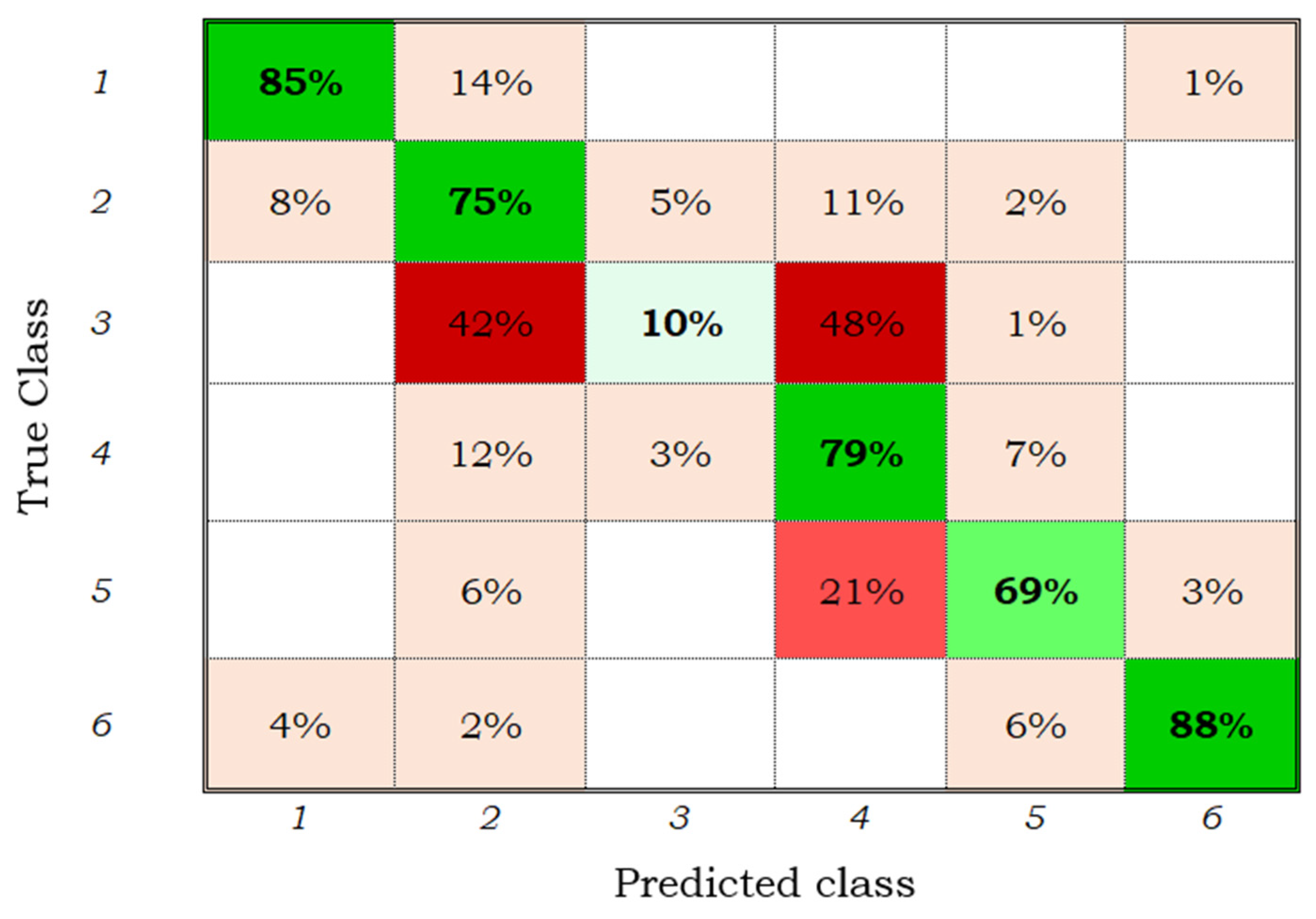 Sensors 22 00094 g004