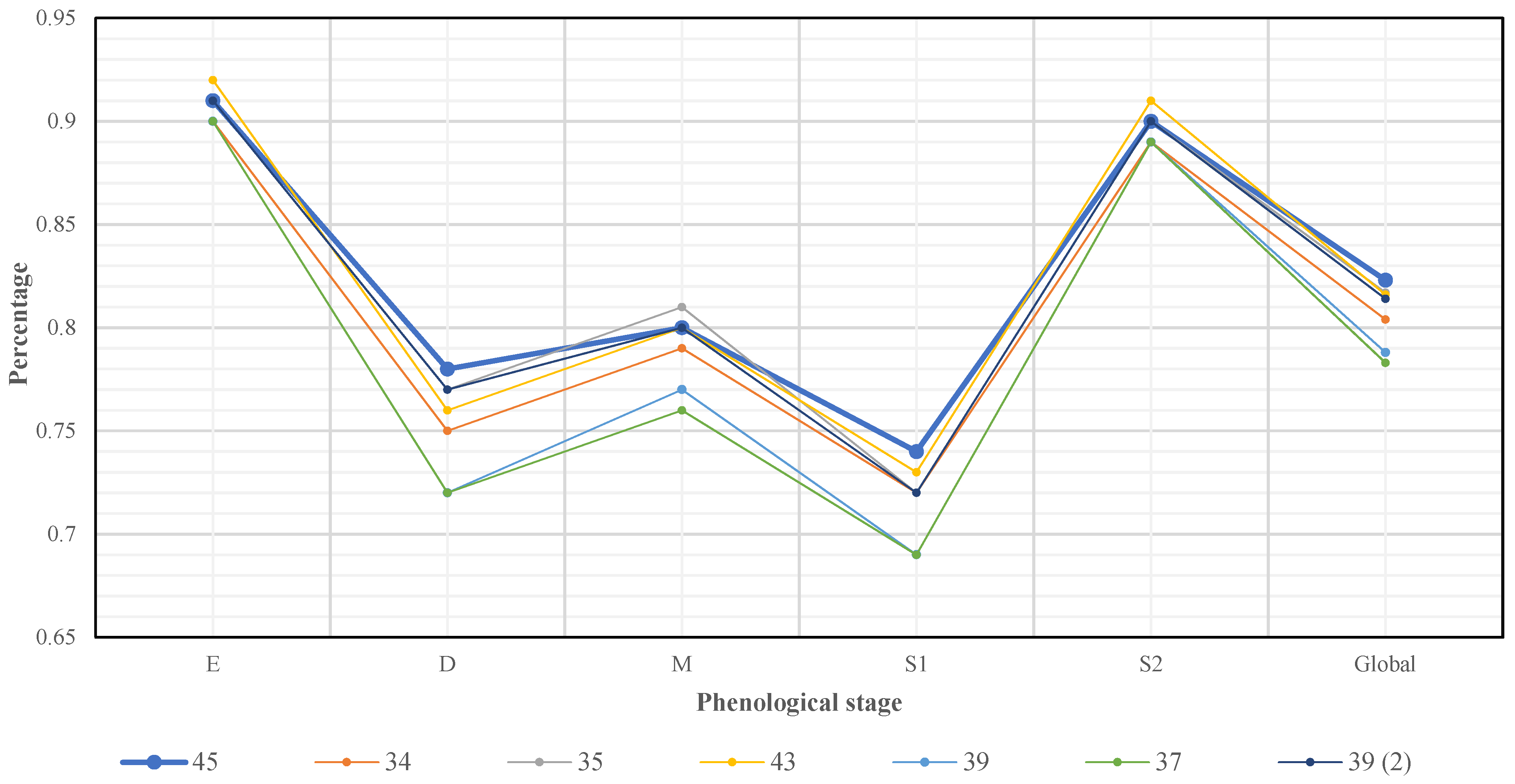 Sensors 22 00094 g006